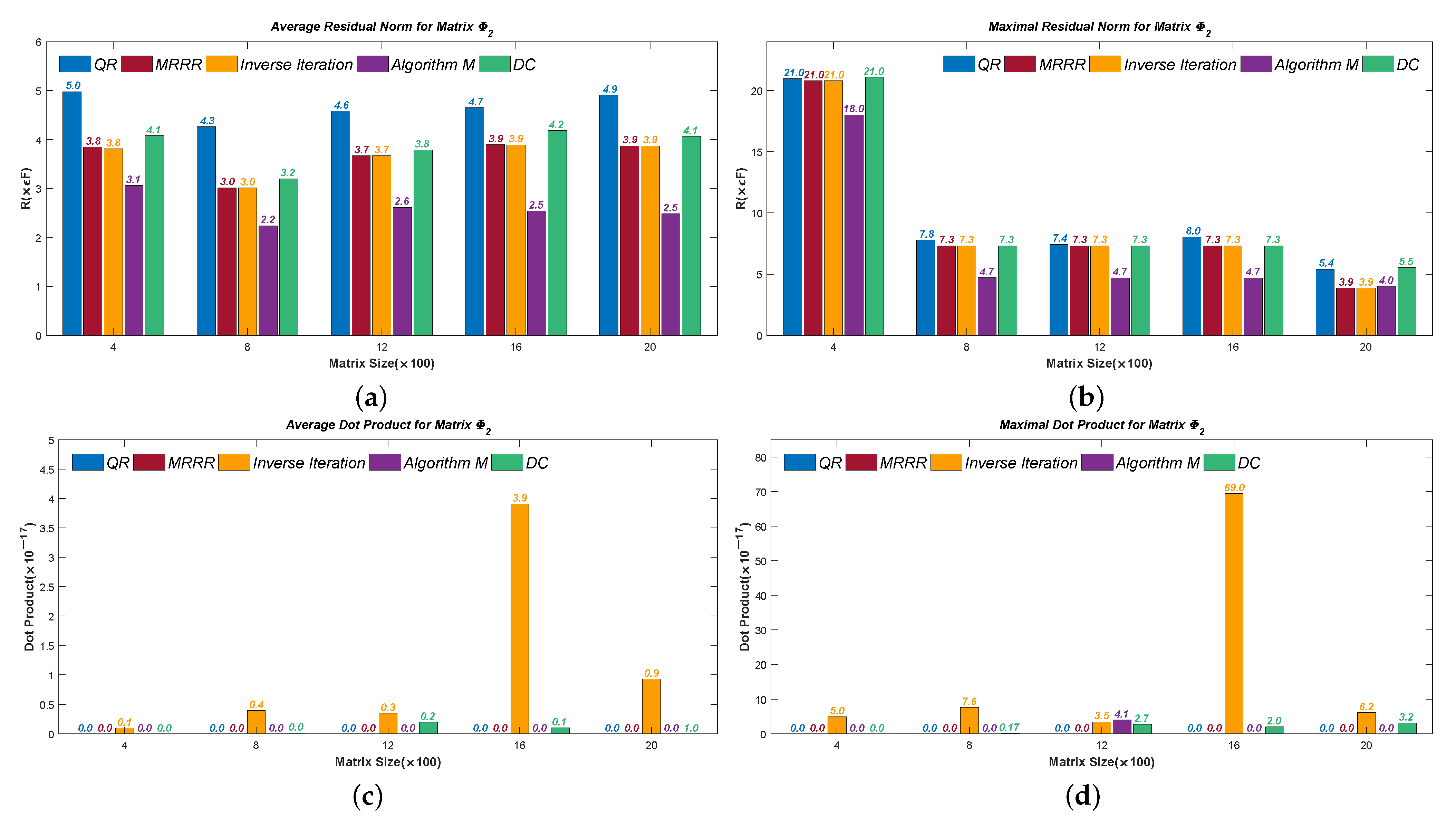 Mathematics 10 03636 g006
