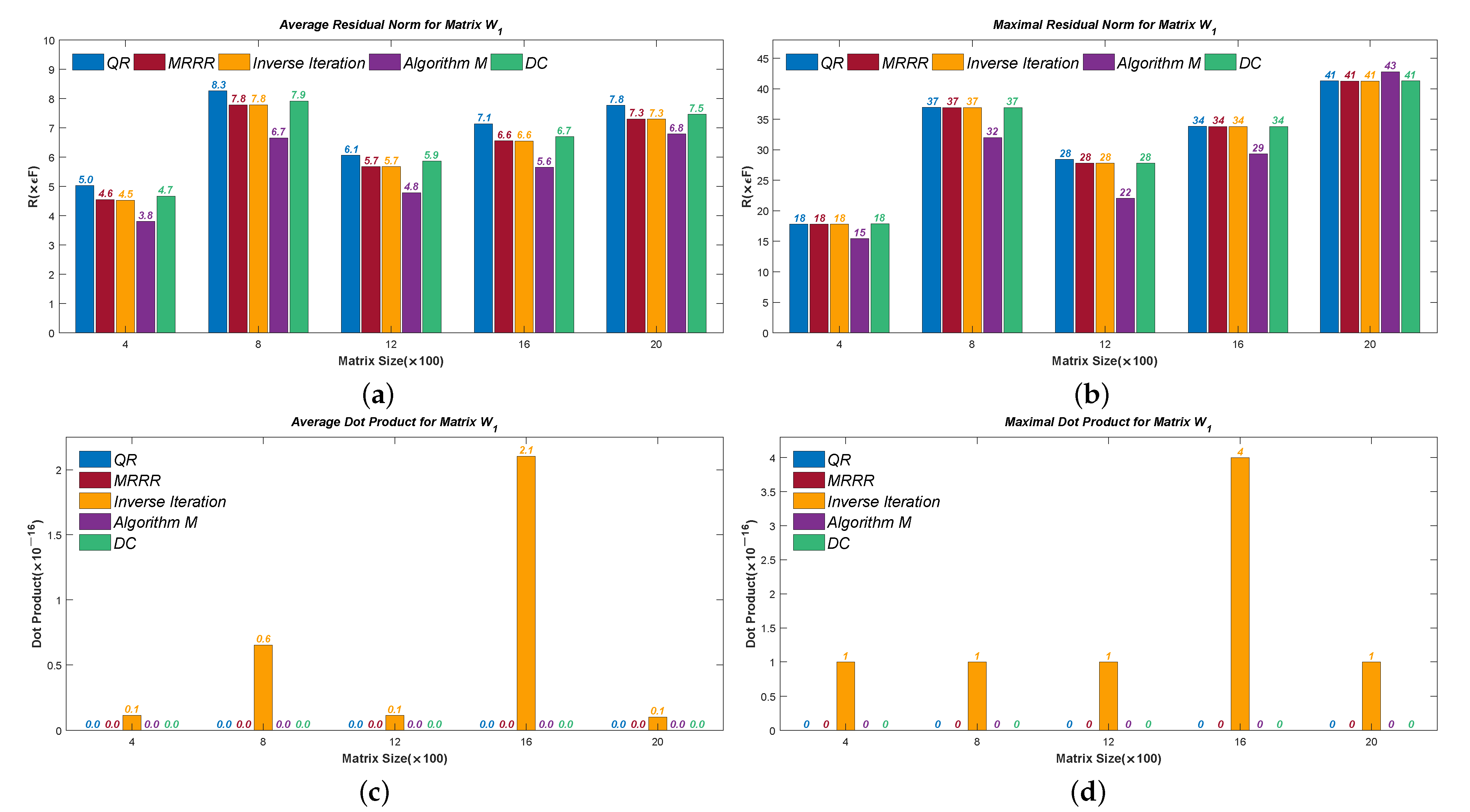 Mathematics 10 03636 g007