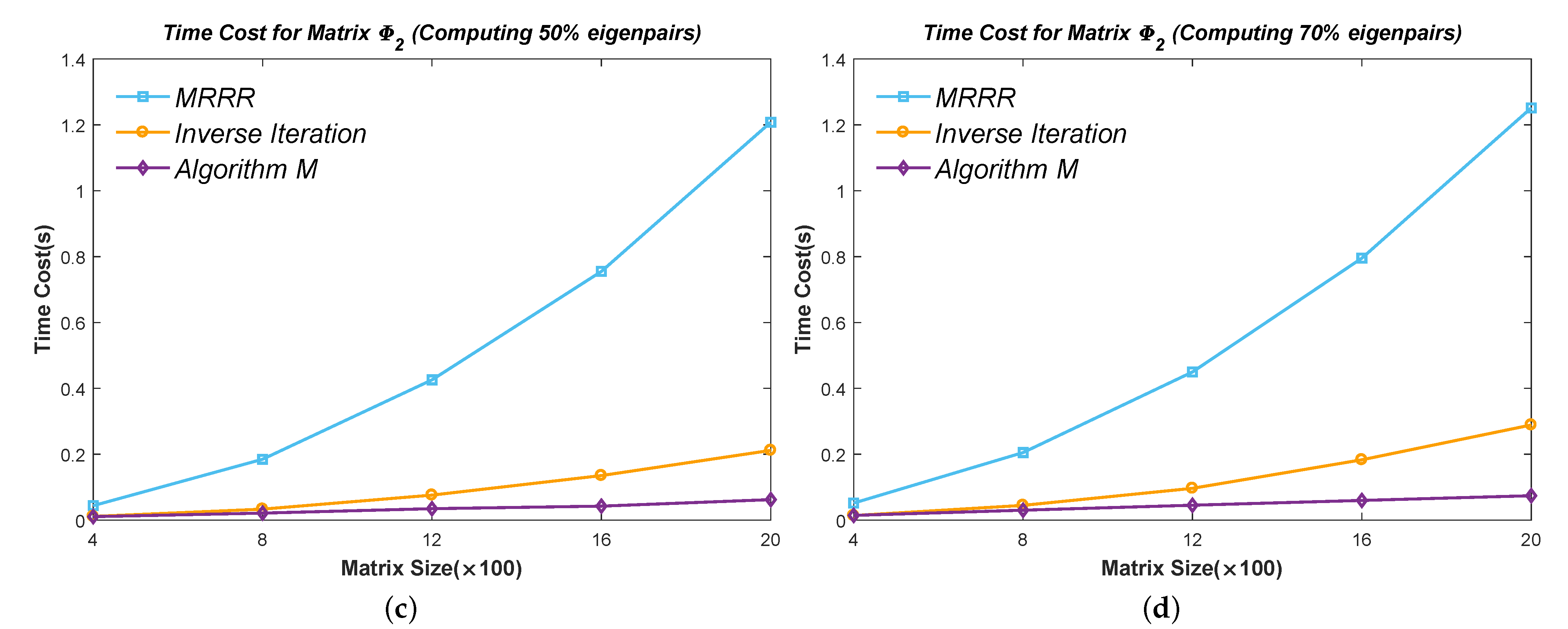 Mathematics 10 03636 g011b