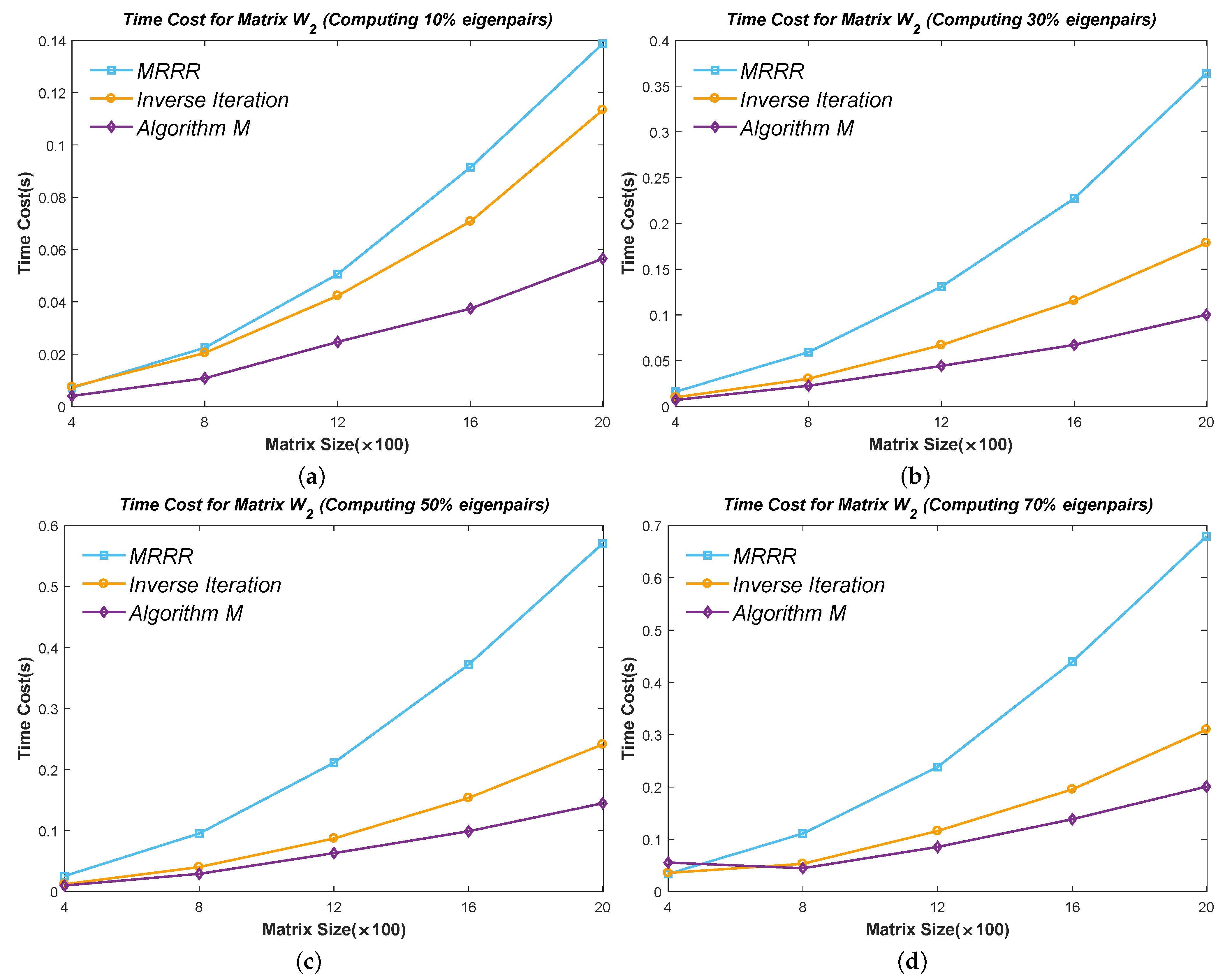 Mathematics 10 03636 g013