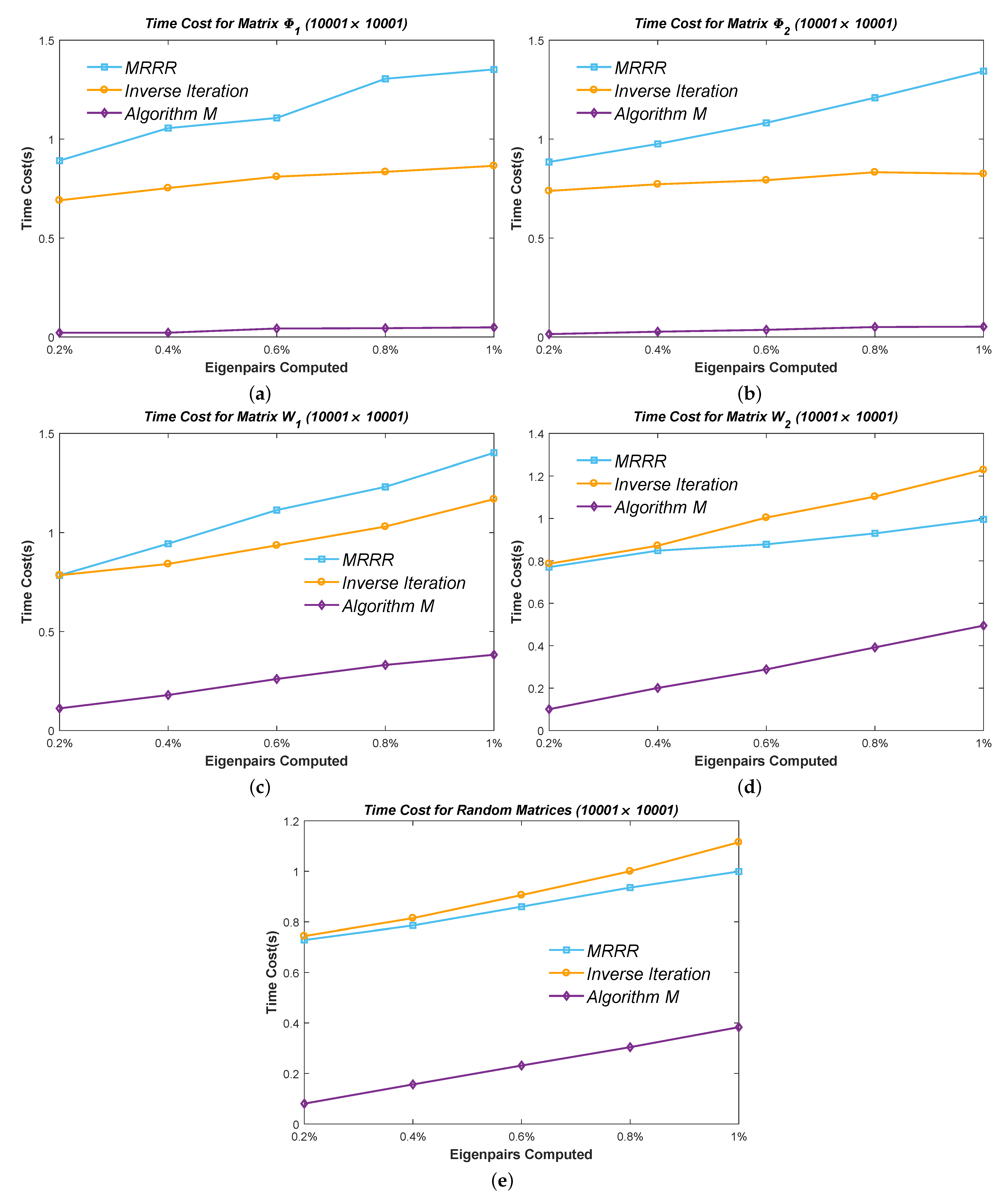 Mathematics 10 03636 g016