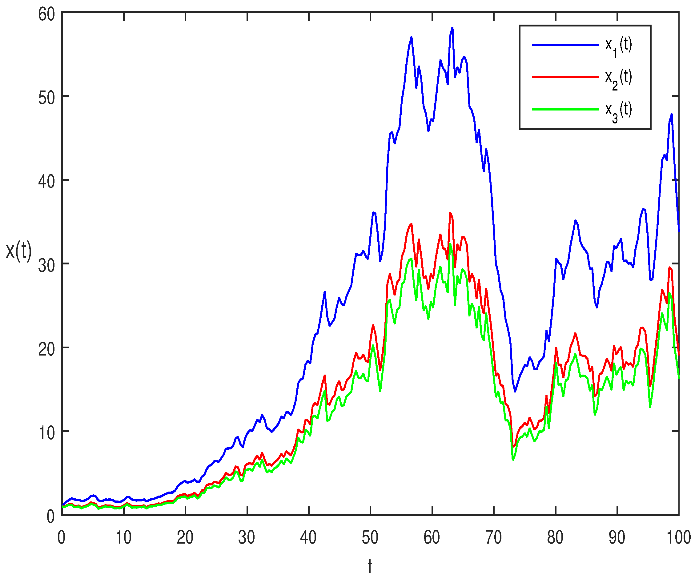 Mathematics 10 03639 g003 Mathematics 10 03639 g003