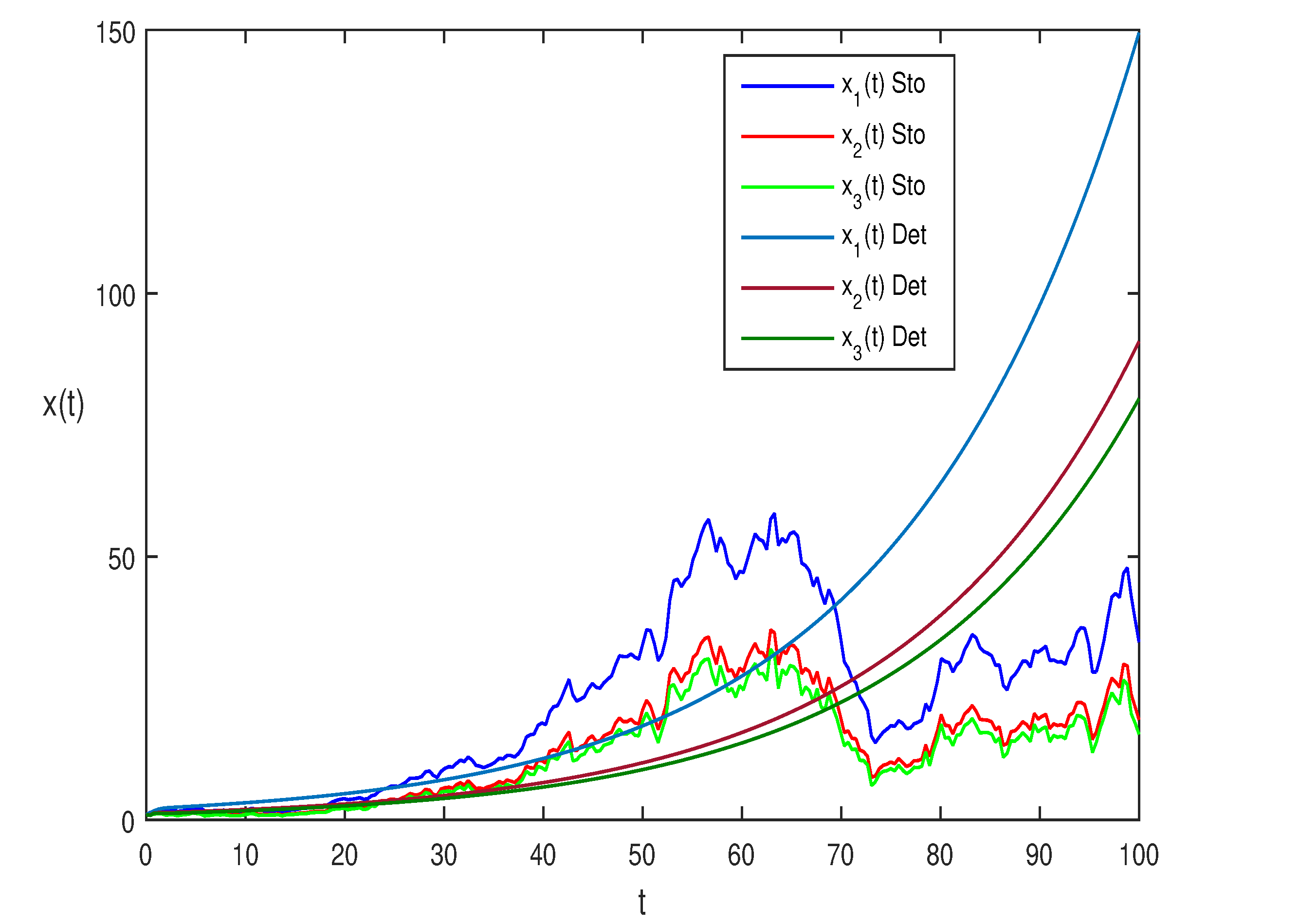 Mathematics 10 03639 g004 Mathematics 10 03639 g004