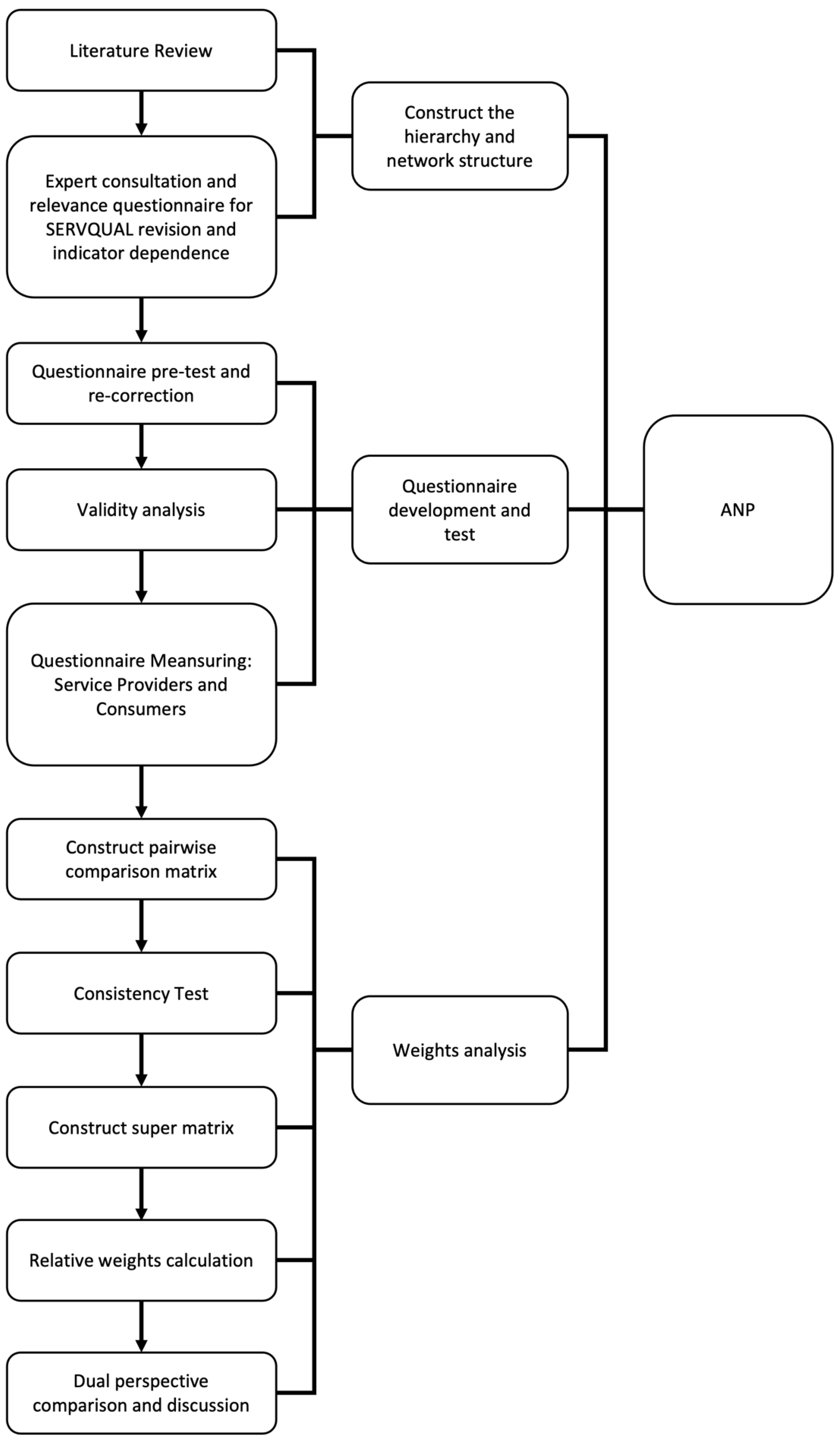 Mathematics 10 03642 g002 Mathematics 10 03642 g002