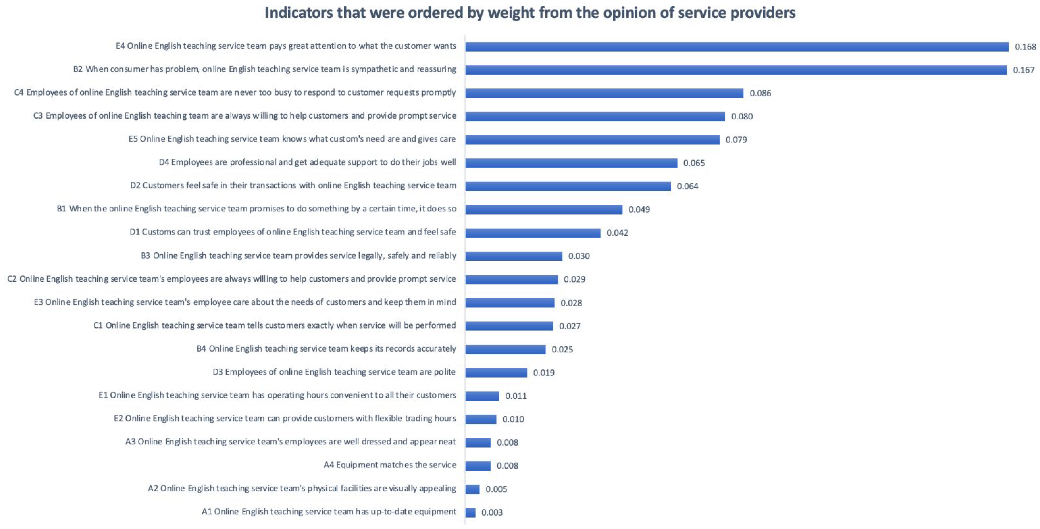 Mathematics 10 03642 g004 Mathematics 10 03642 g004
