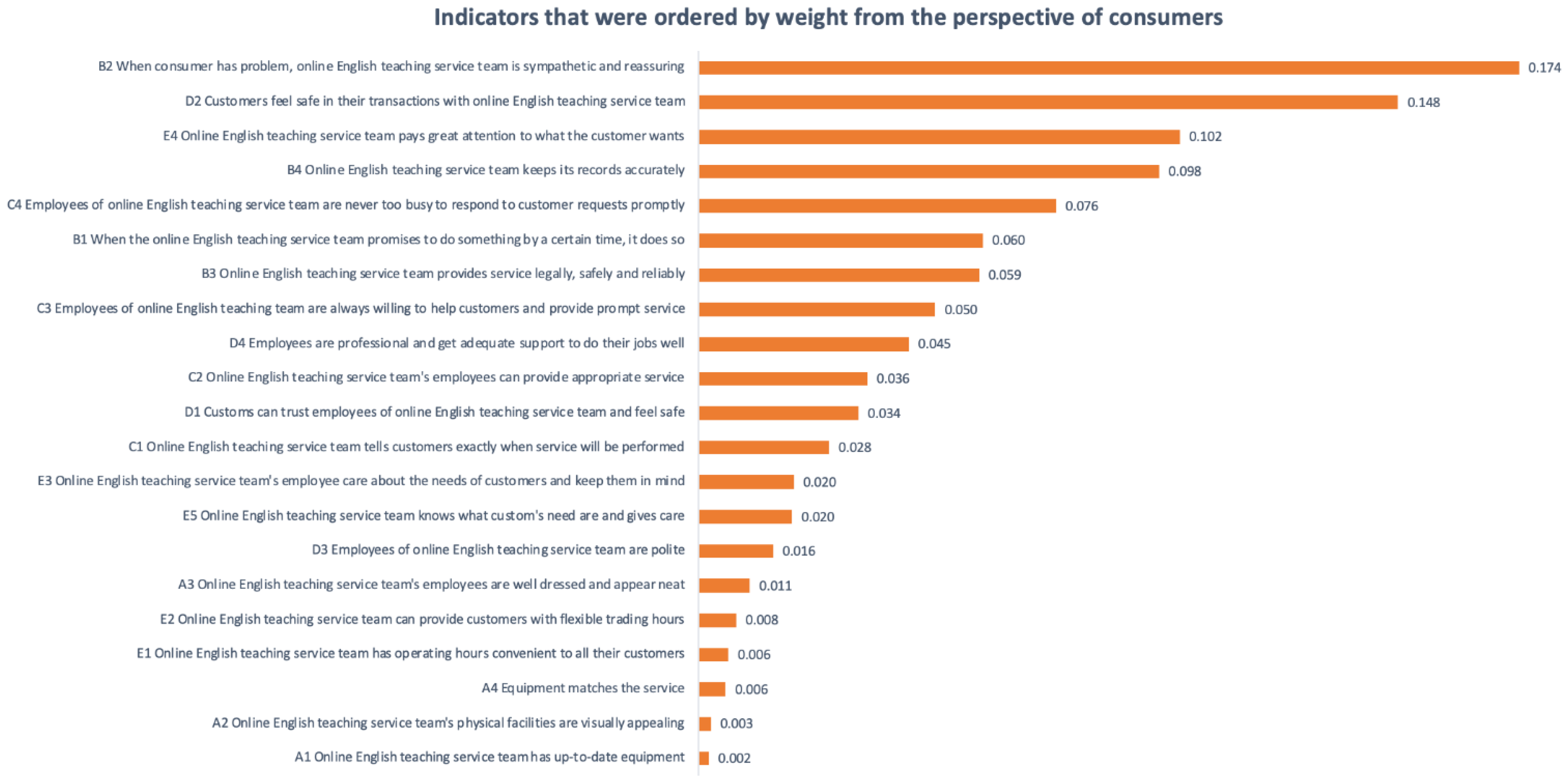 Mathematics 10 03642 g005 Mathematics 10 03642 g005