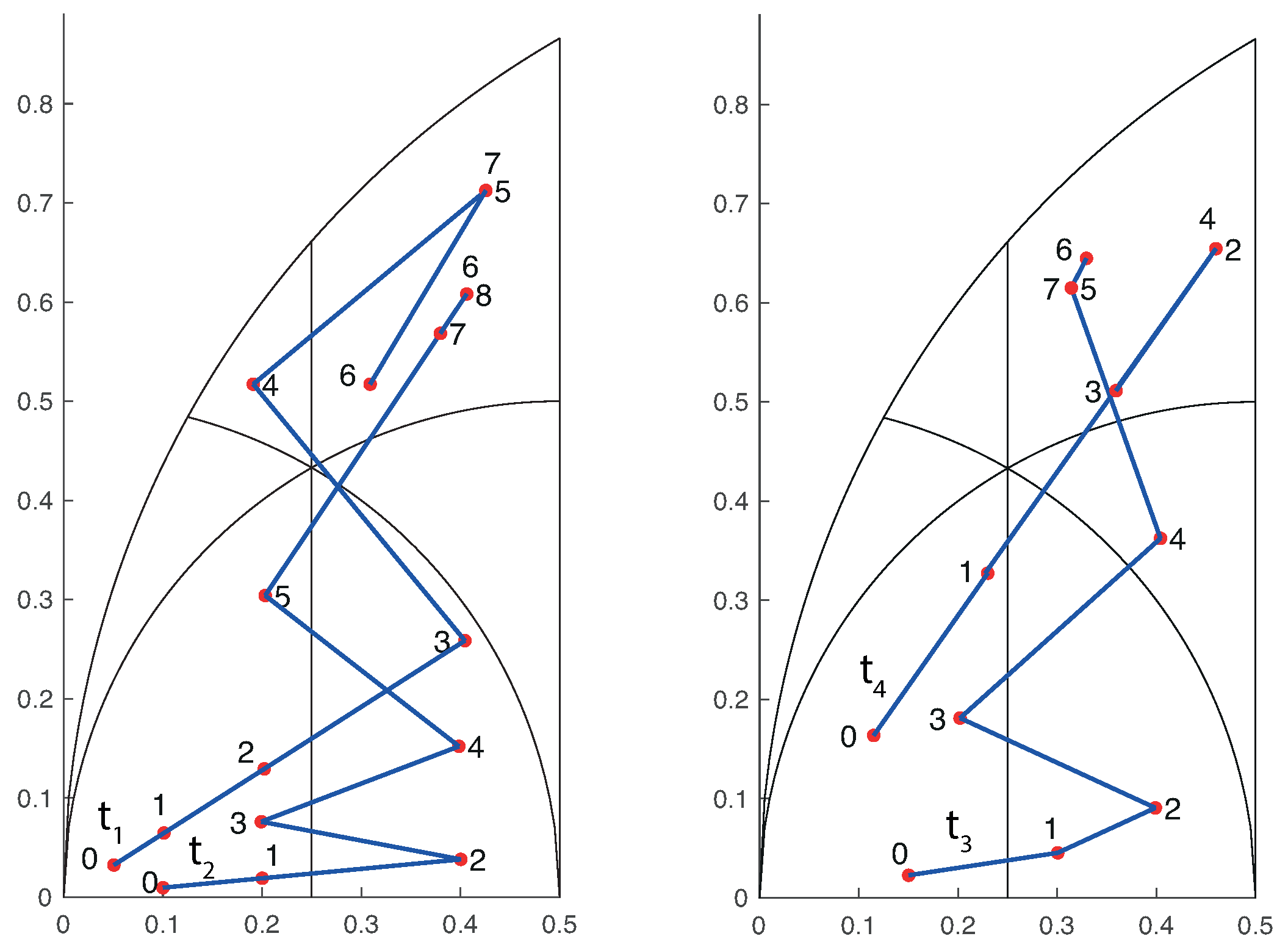 Mathematics 10 03643 g013