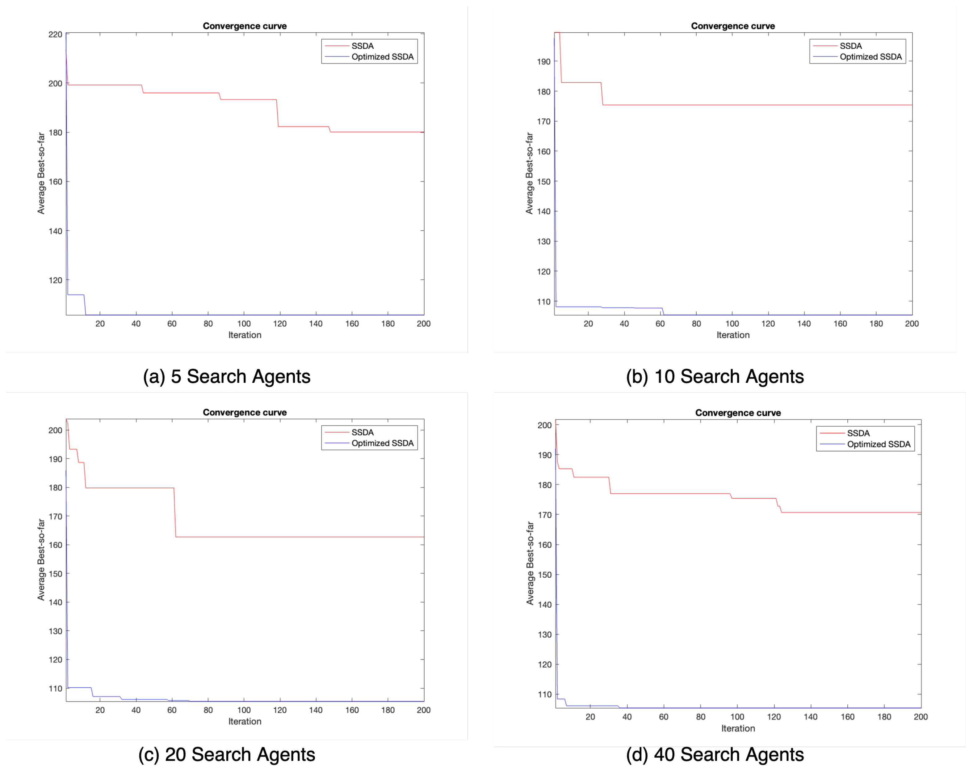 Mathematics 10 03647 g004 Mathematics 10 03647 g004