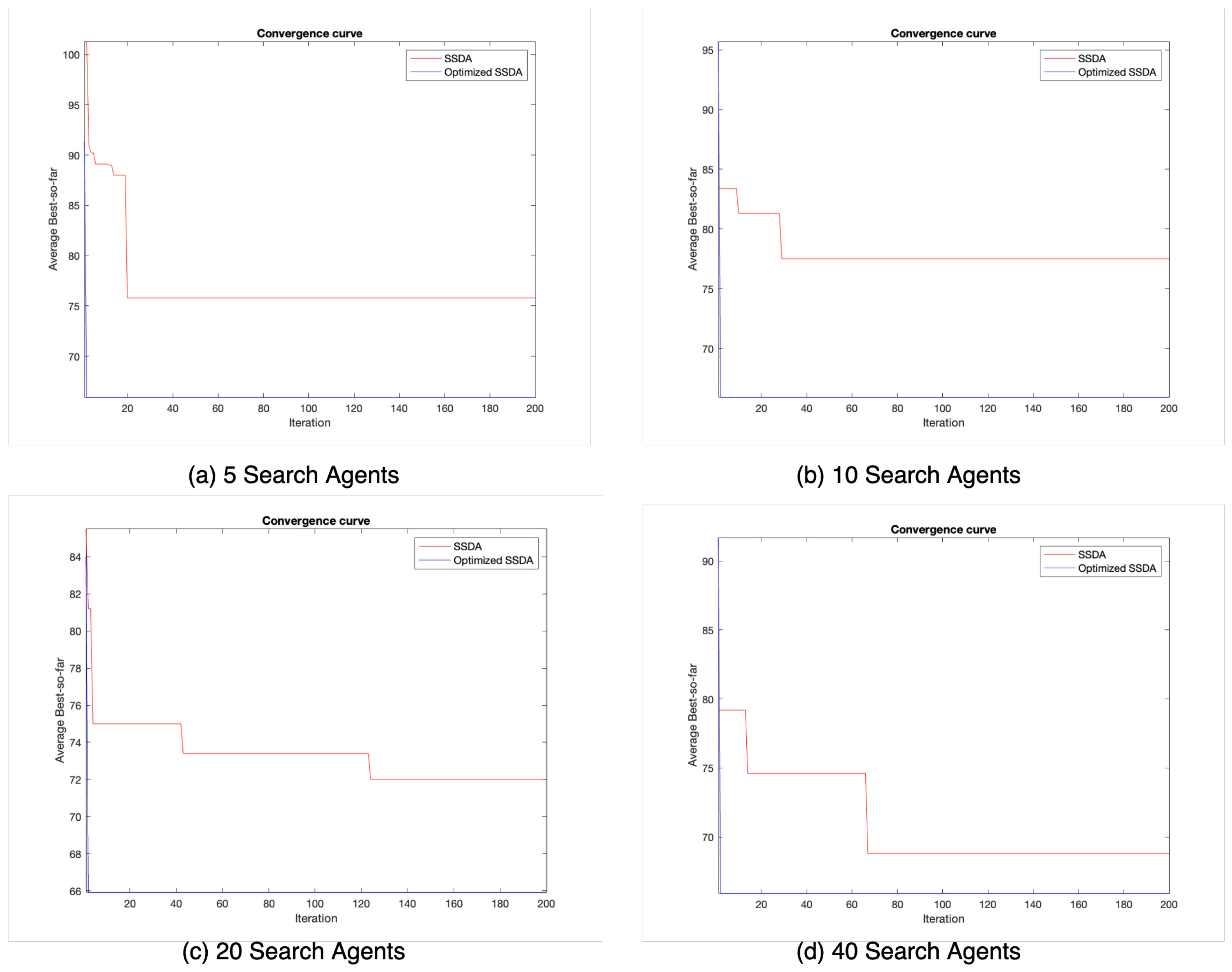Mathematics 10 03647 g005 Mathematics 10 03647 g005