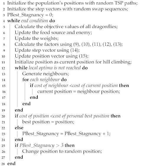 Mathematics 10 03647 i003 Mathematics 10 03647 i003