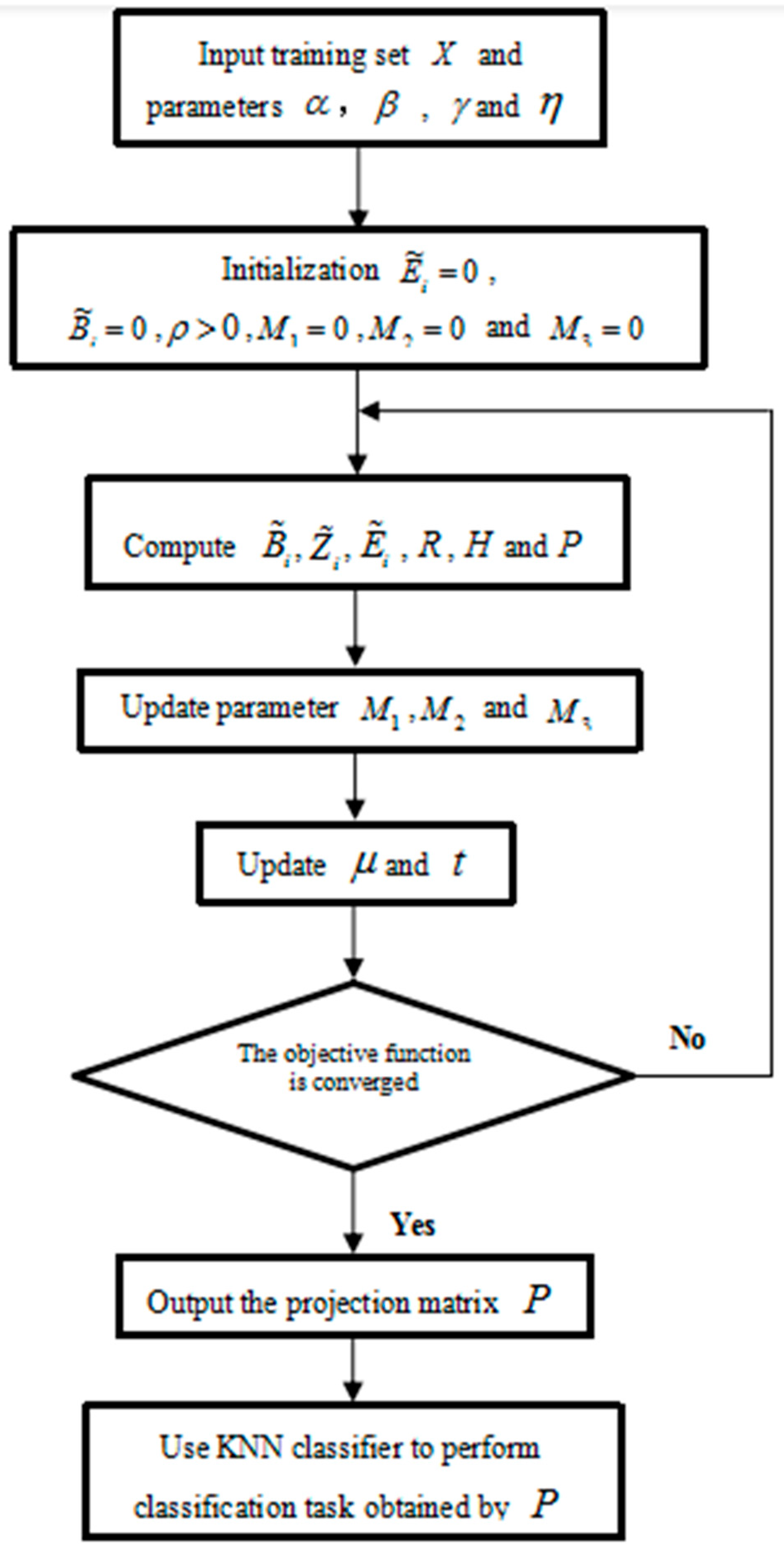 Mathematics 10 03648 g001 Mathematics 10 03648 g001