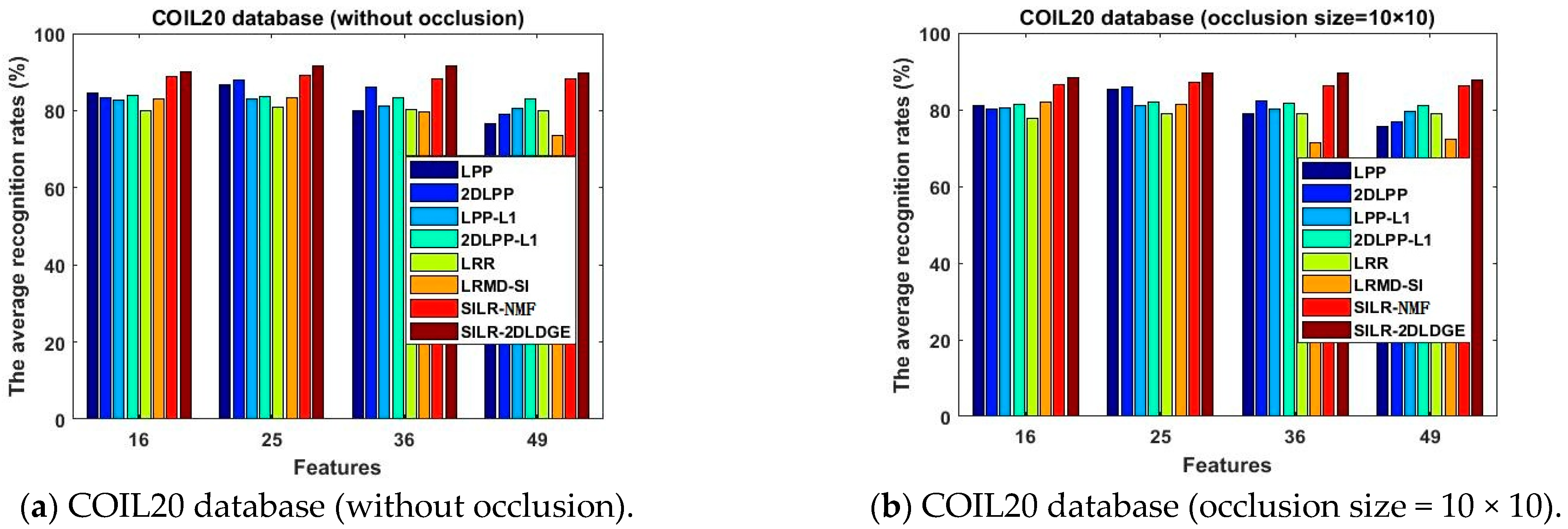 Mathematics 10 03648 g005 Mathematics 10 03648 g005