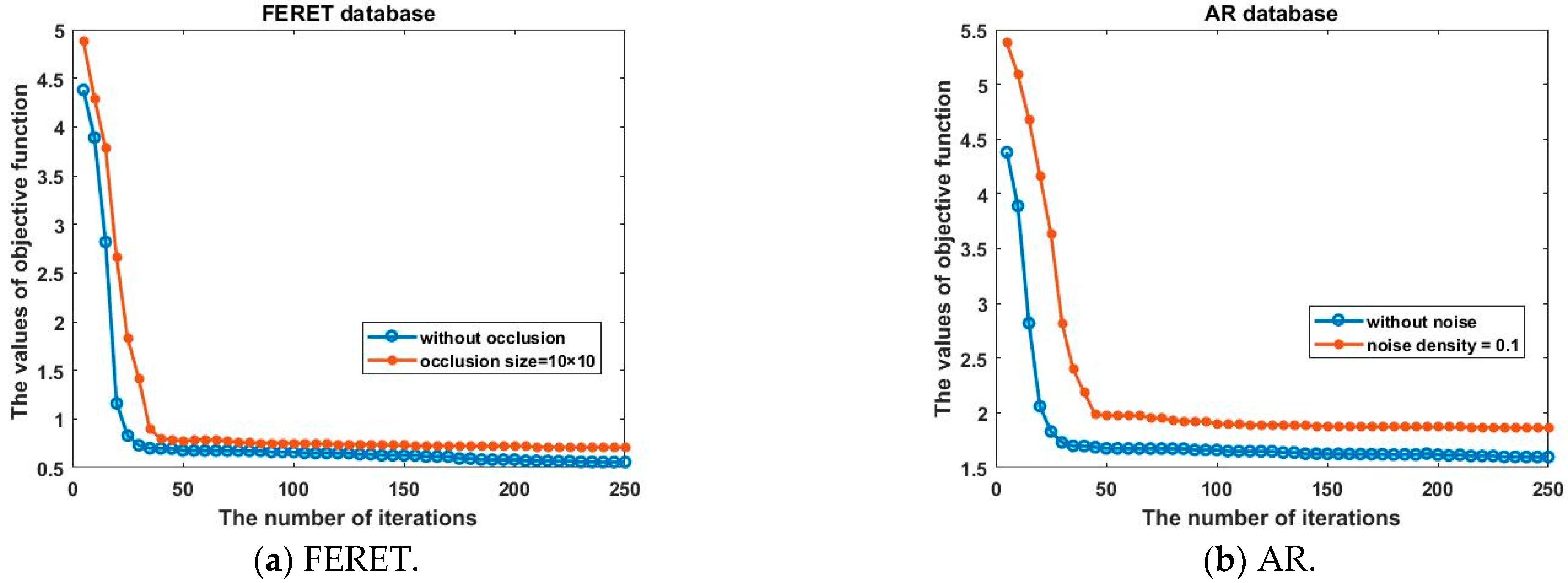 Mathematics 10 03648 g010 Mathematics 10 03648 g010