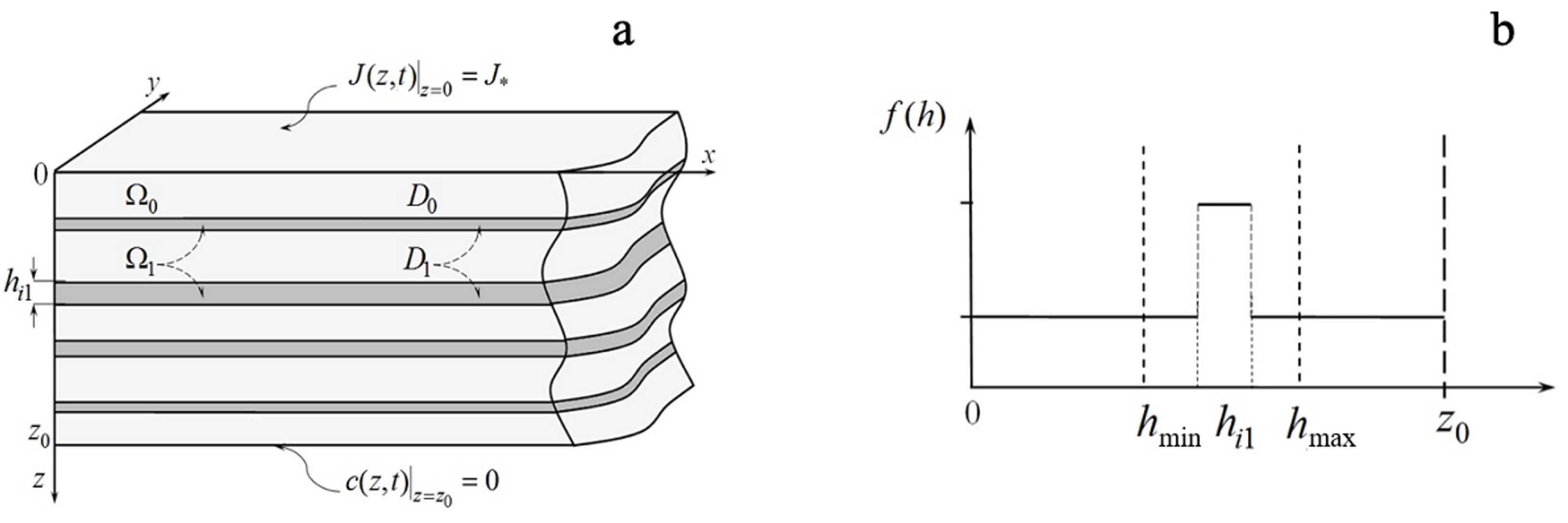 Mathematics 10 03650 g001 550