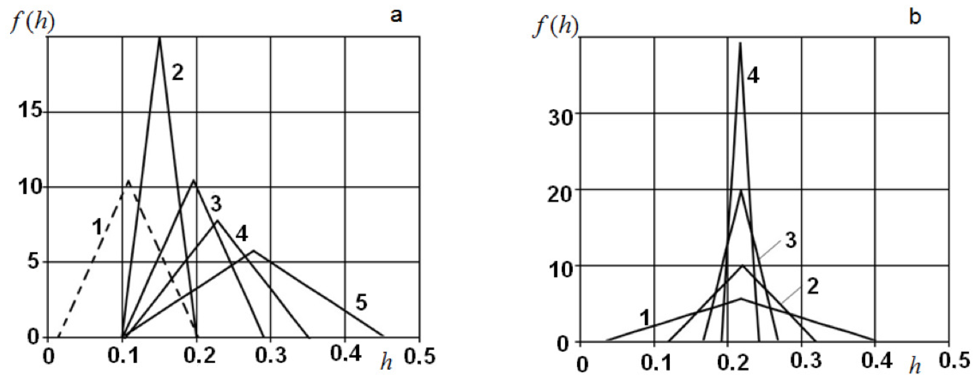 Mathematics 10 03650 g003 550