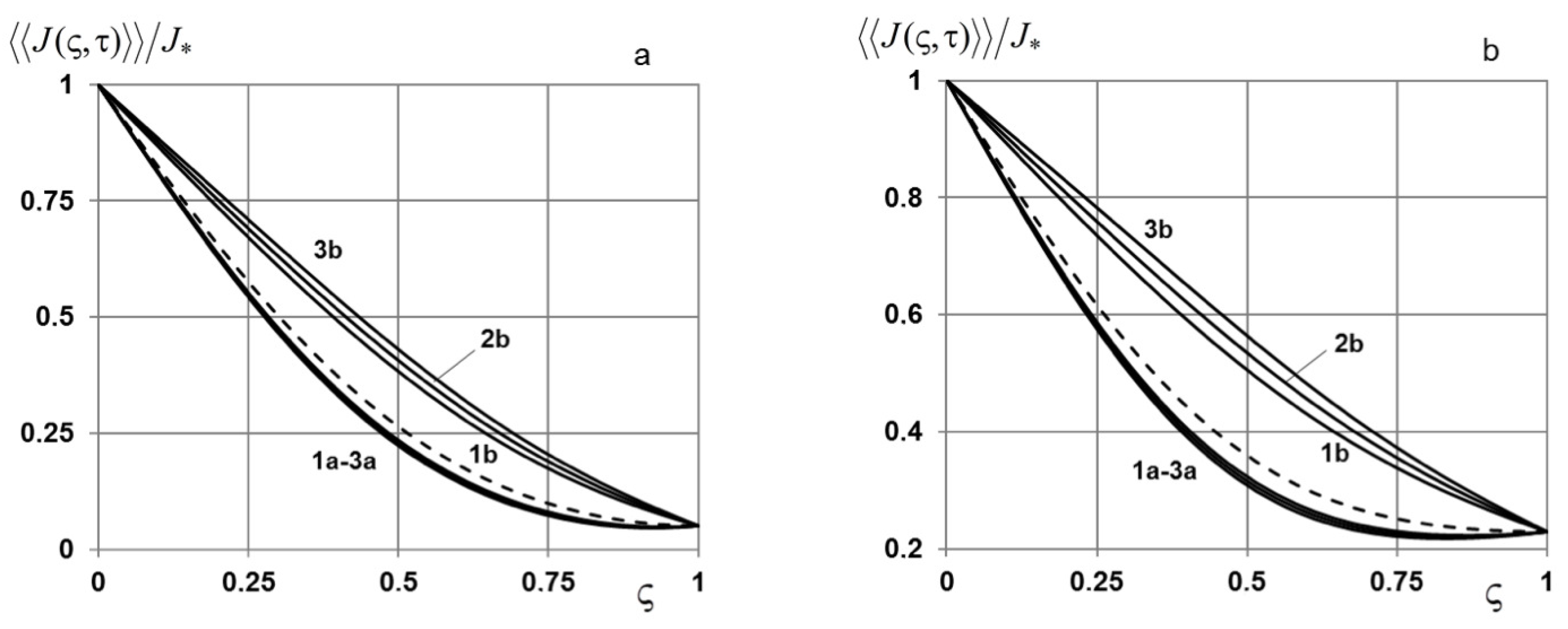 Mathematics 10 03650 g006 550