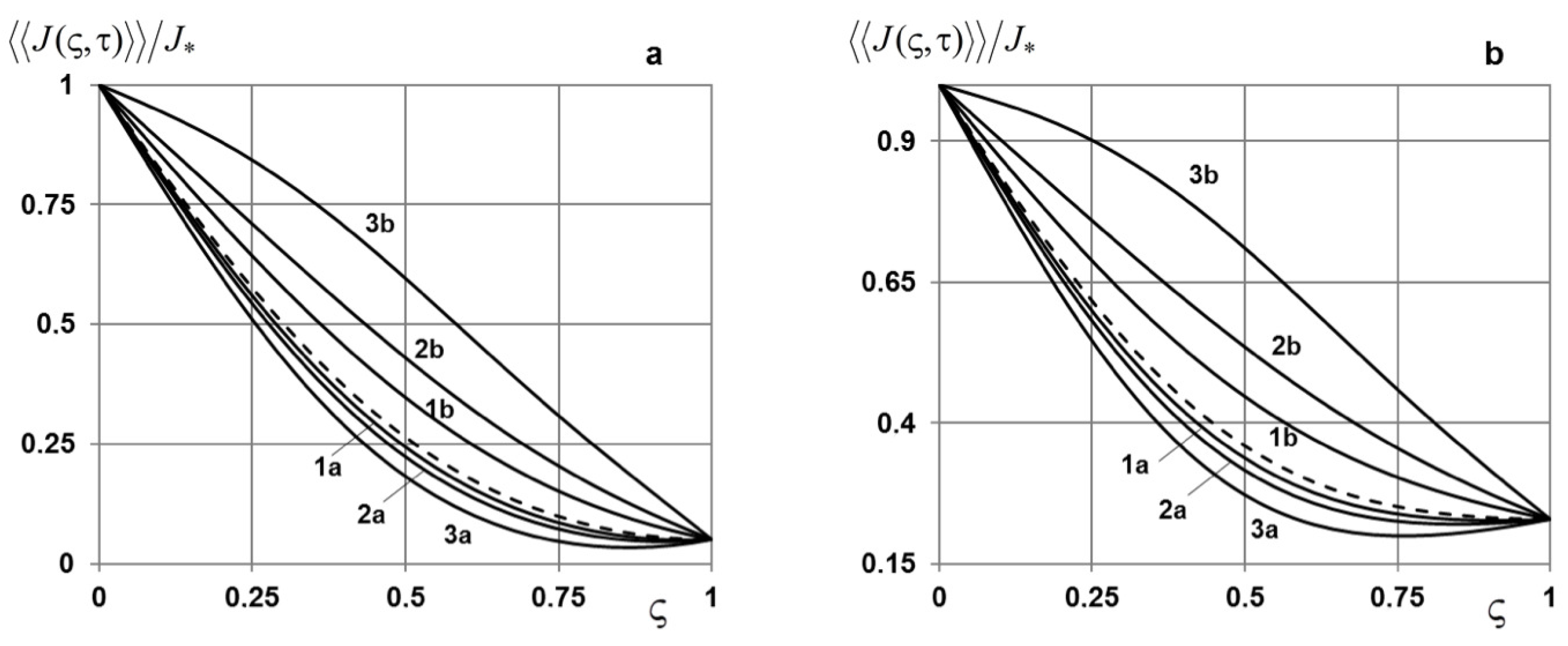 Mathematics 10 03650 g007 550