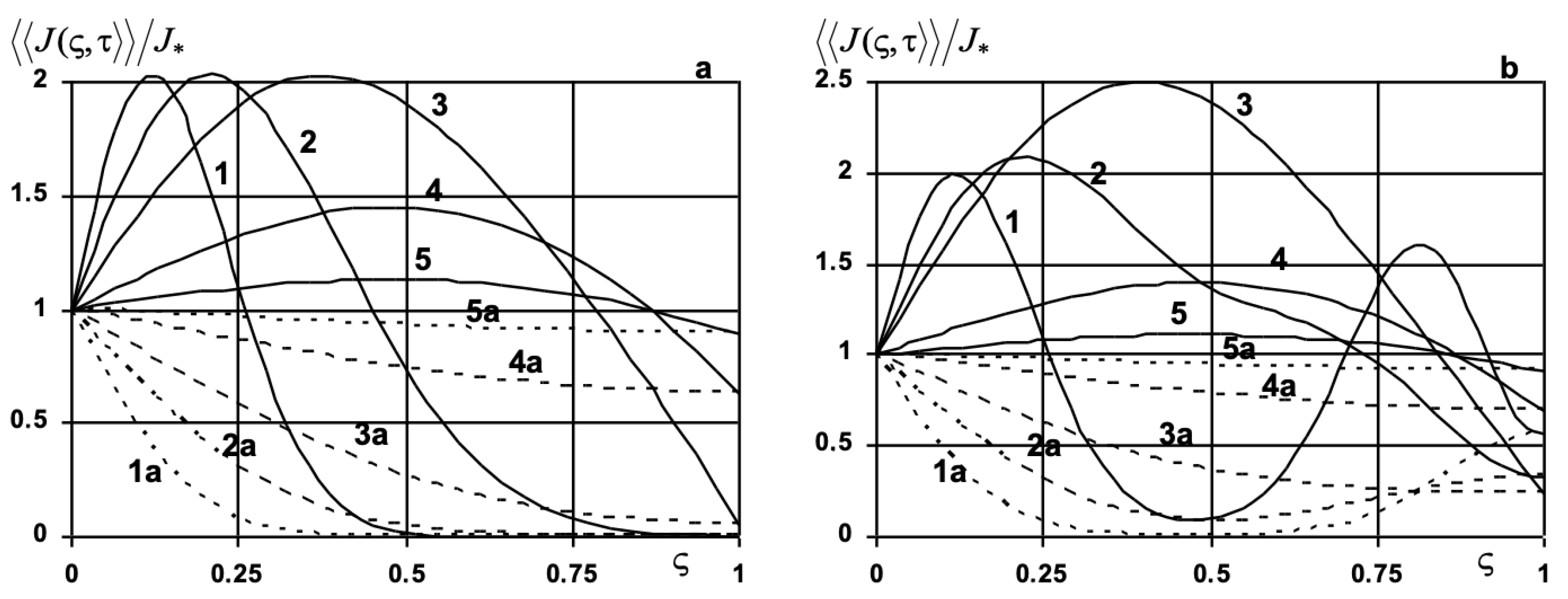 Mathematics 10 03650 g008 550