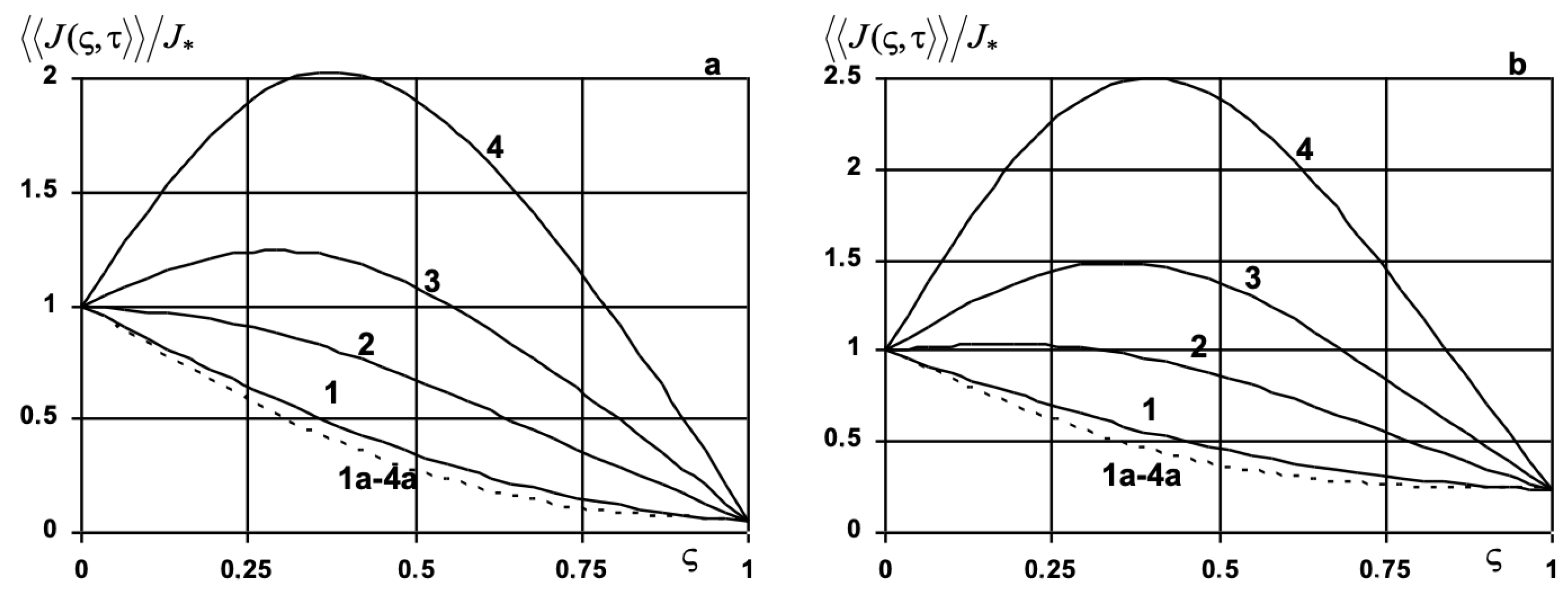 Mathematics 10 03650 g009 550