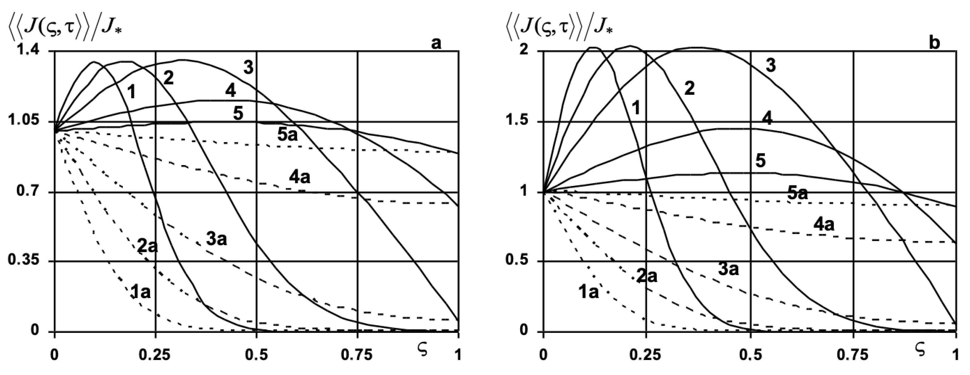 Mathematics 10 03650 g010 550