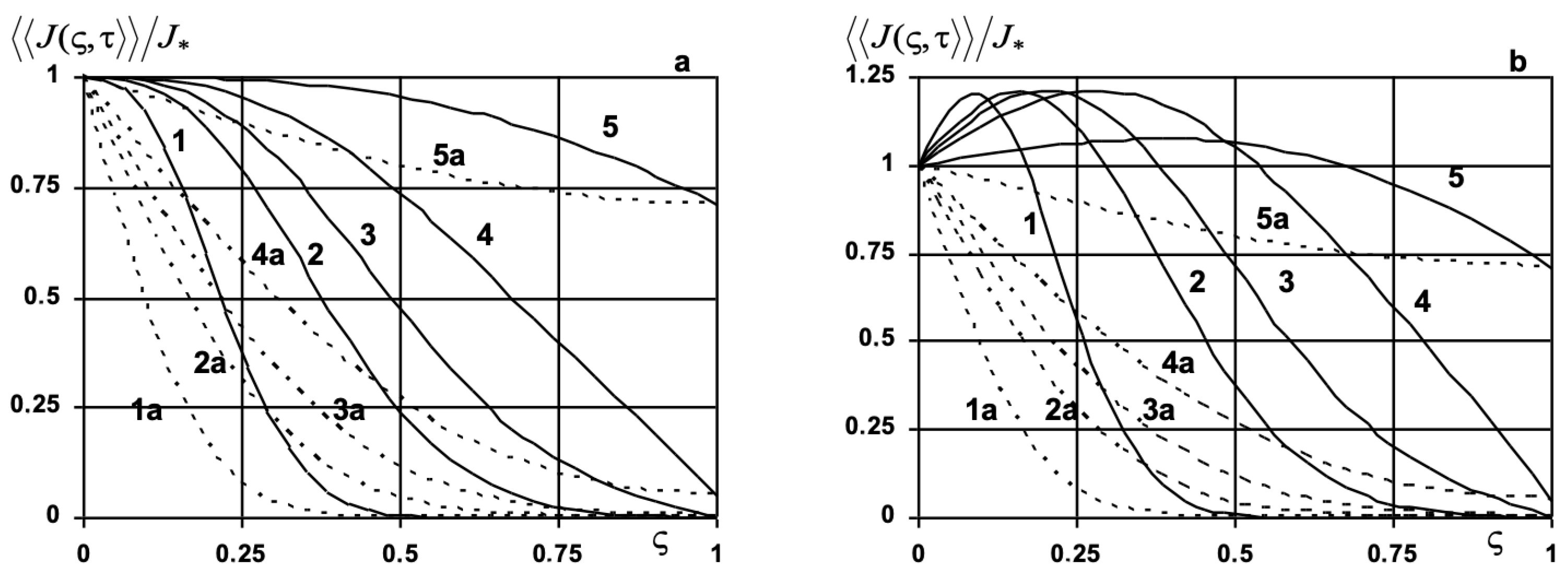 Mathematics 10 03650 g012 550