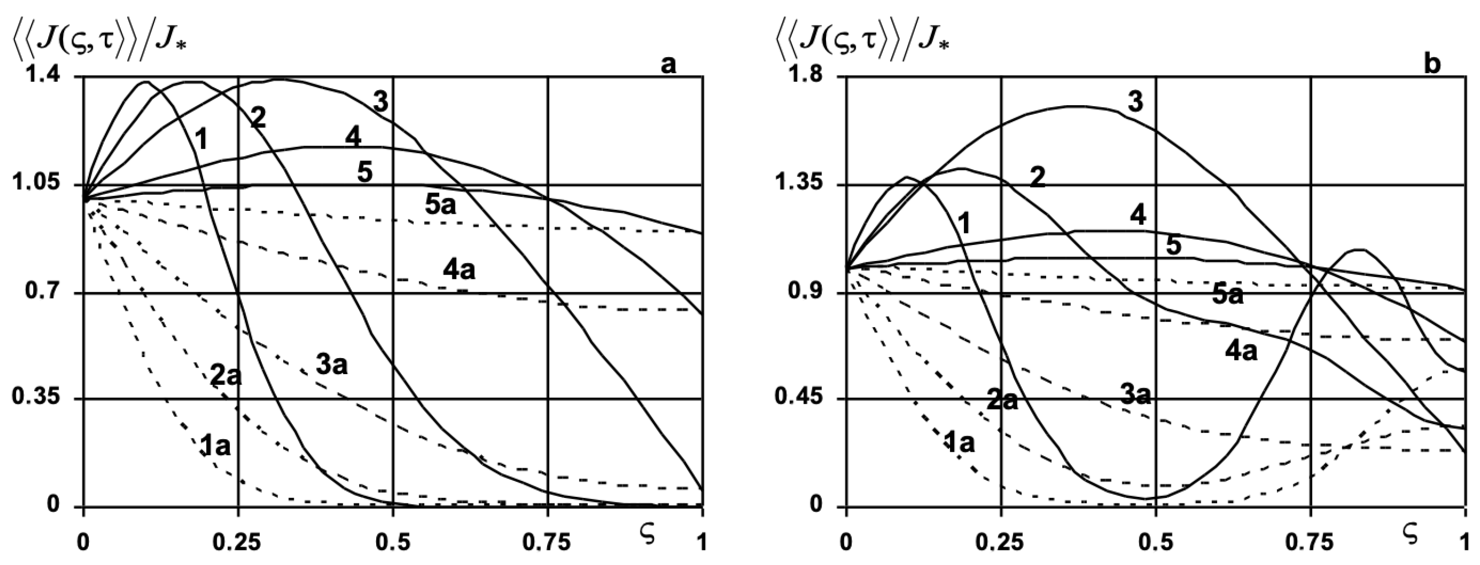 Mathematics 10 03650 g013 550