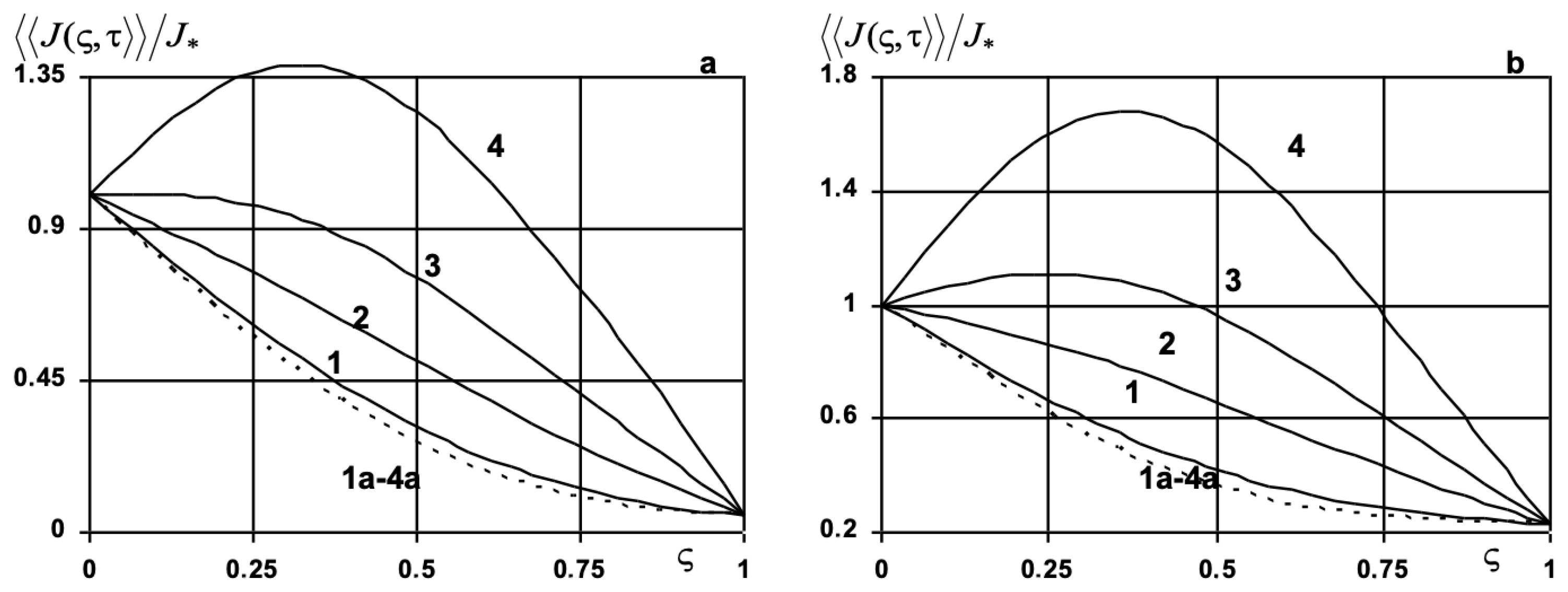 Mathematics 10 03650 g014 550