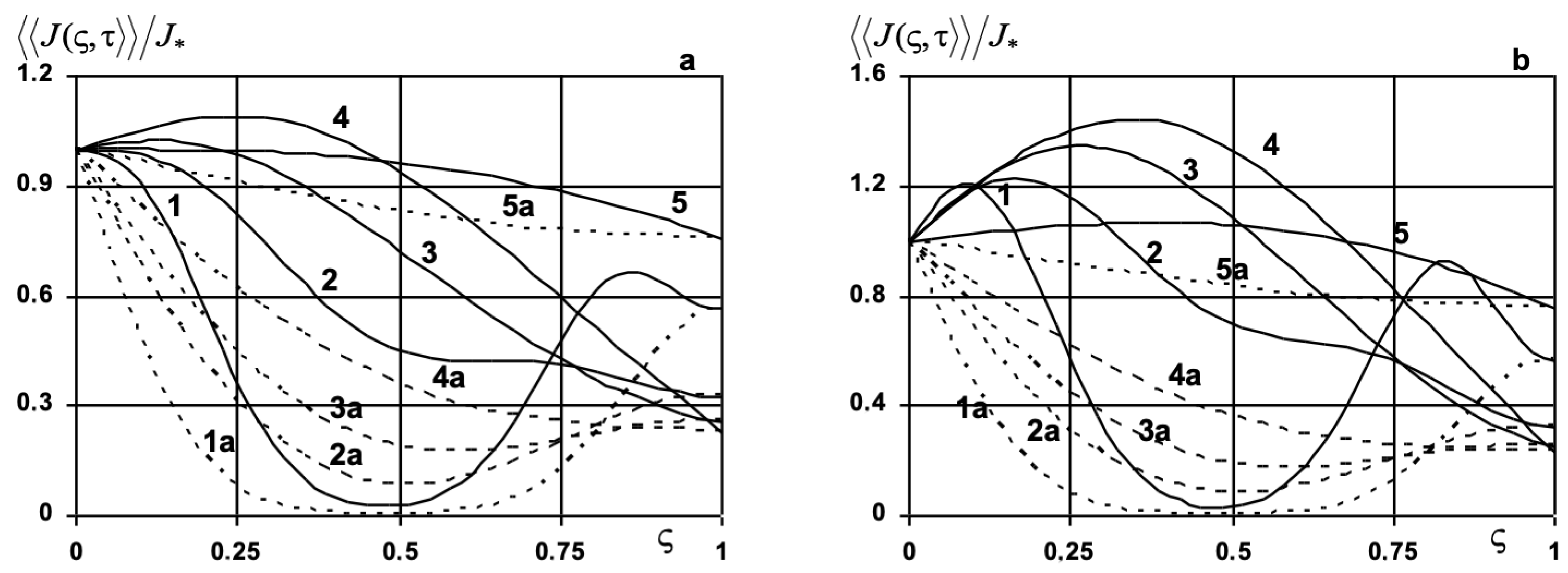 Mathematics 10 03650 g015 550