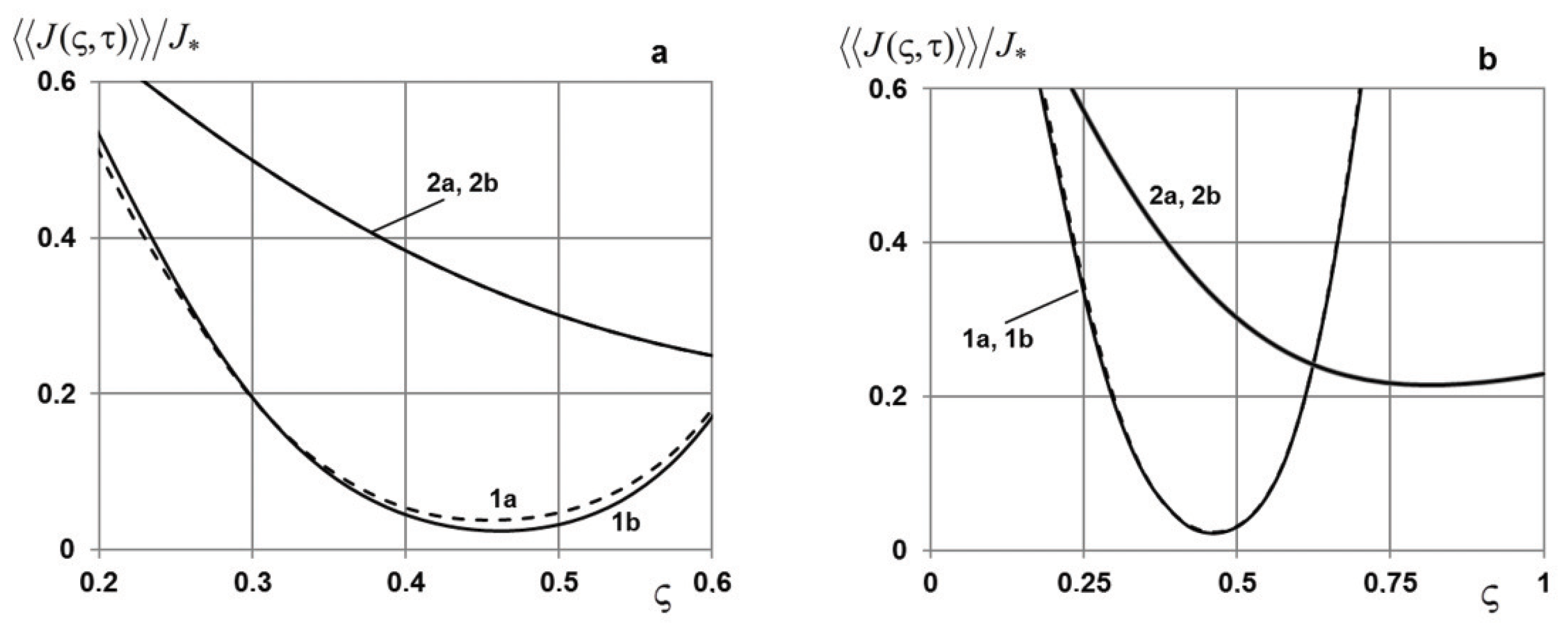 Mathematics 10 03650 g016 550