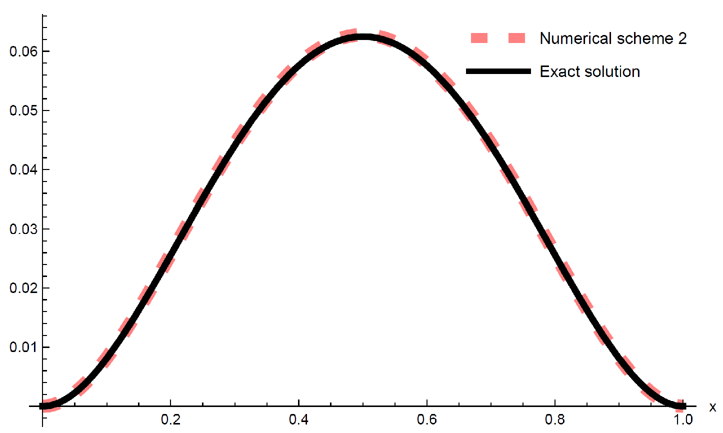 Mathematics 10 03651 g003 Mathematics 10 03651 g003