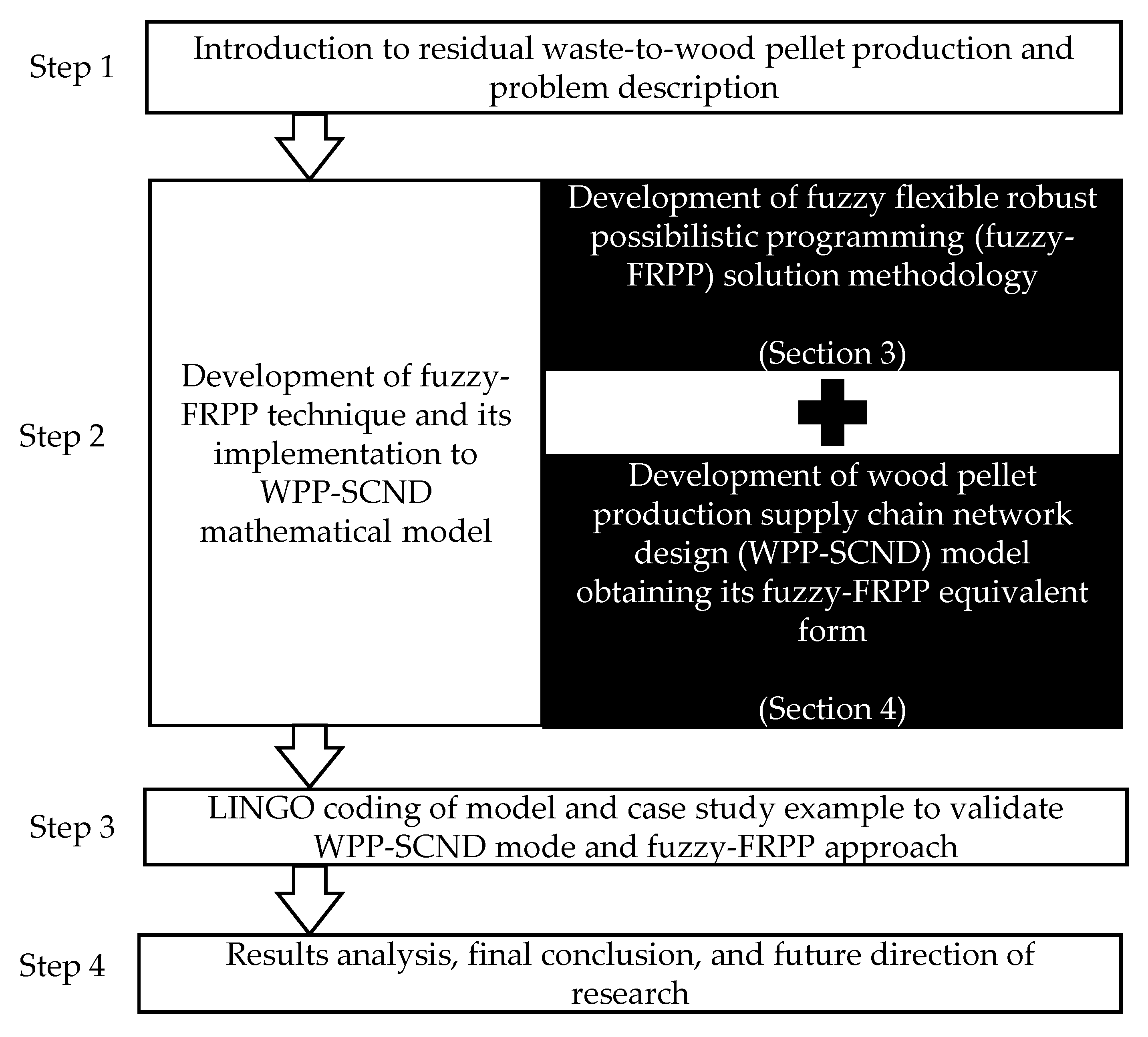 Mathematics 10 03657 g001 Mathematics 10 03657 g001