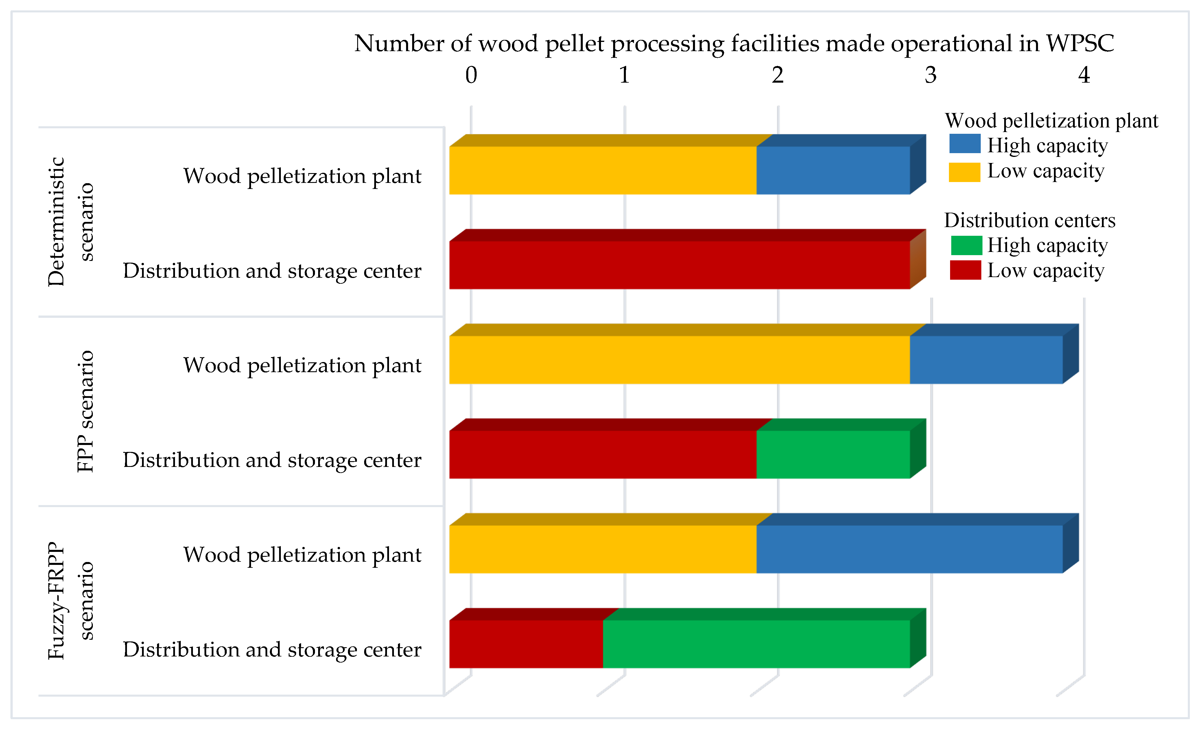 Mathematics 10 03657 g005 Mathematics 10 03657 g005