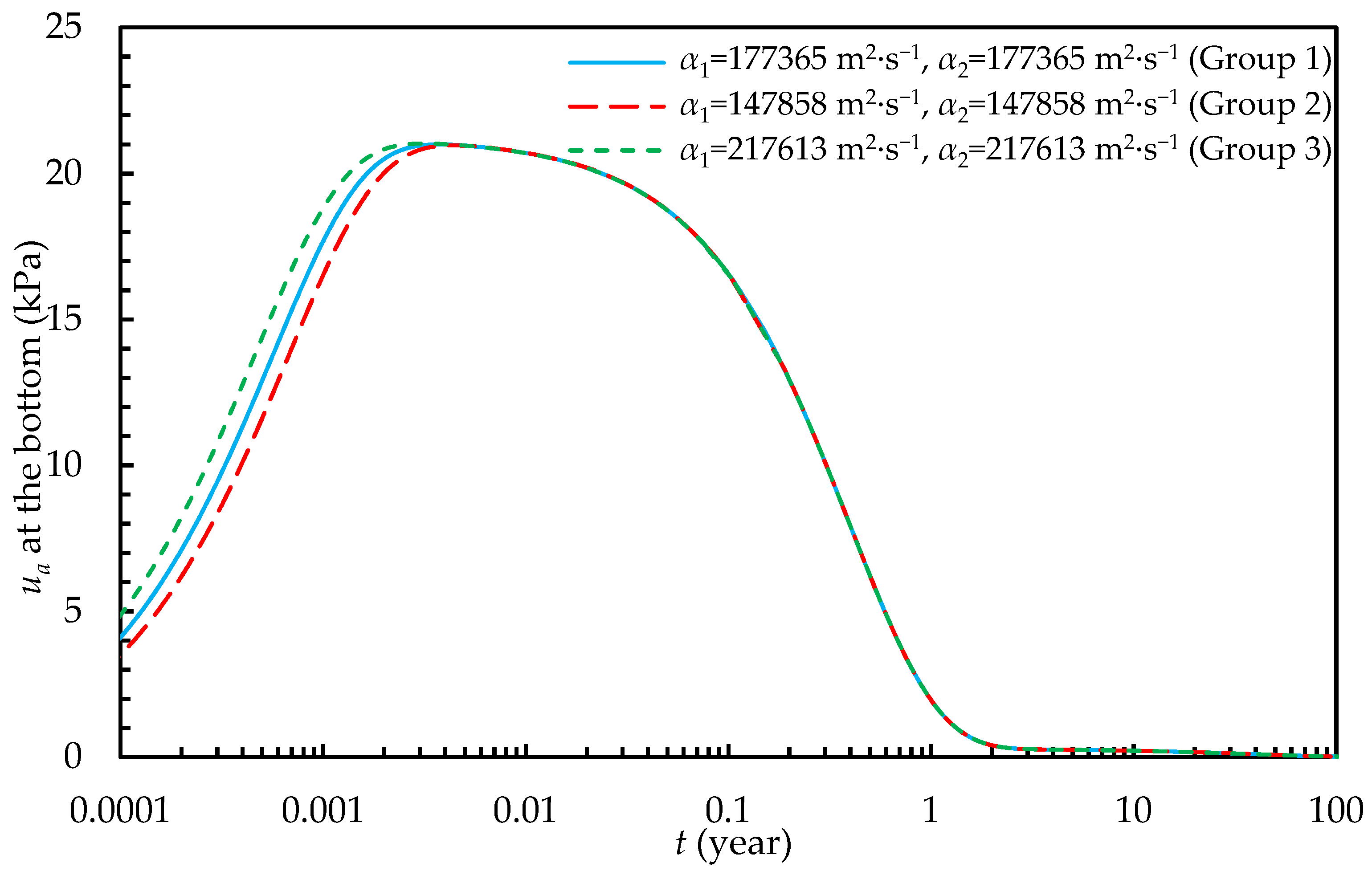 Mathematics 10 03658 g003 550