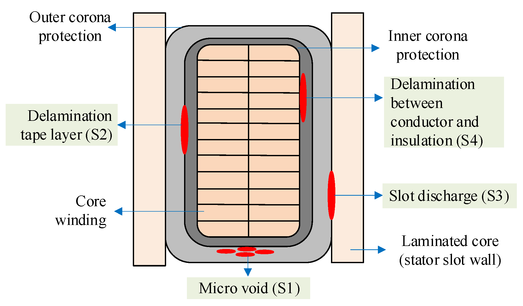 Mathematics Free FullText Defects Classification of Hydro Generators in Indonesia by Phase