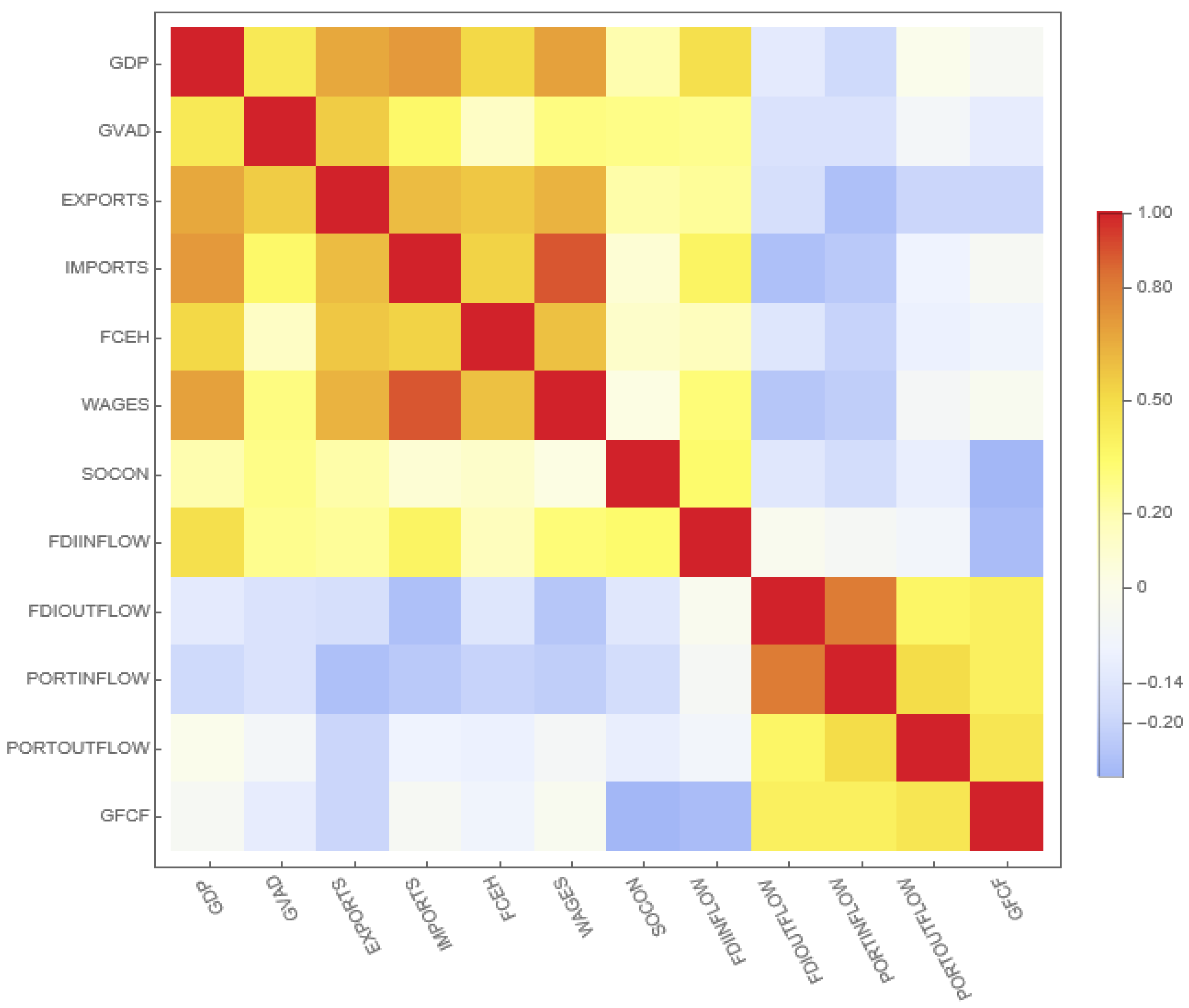 Mathematics | Free Full-Text | What Drives Economic Growth across ...