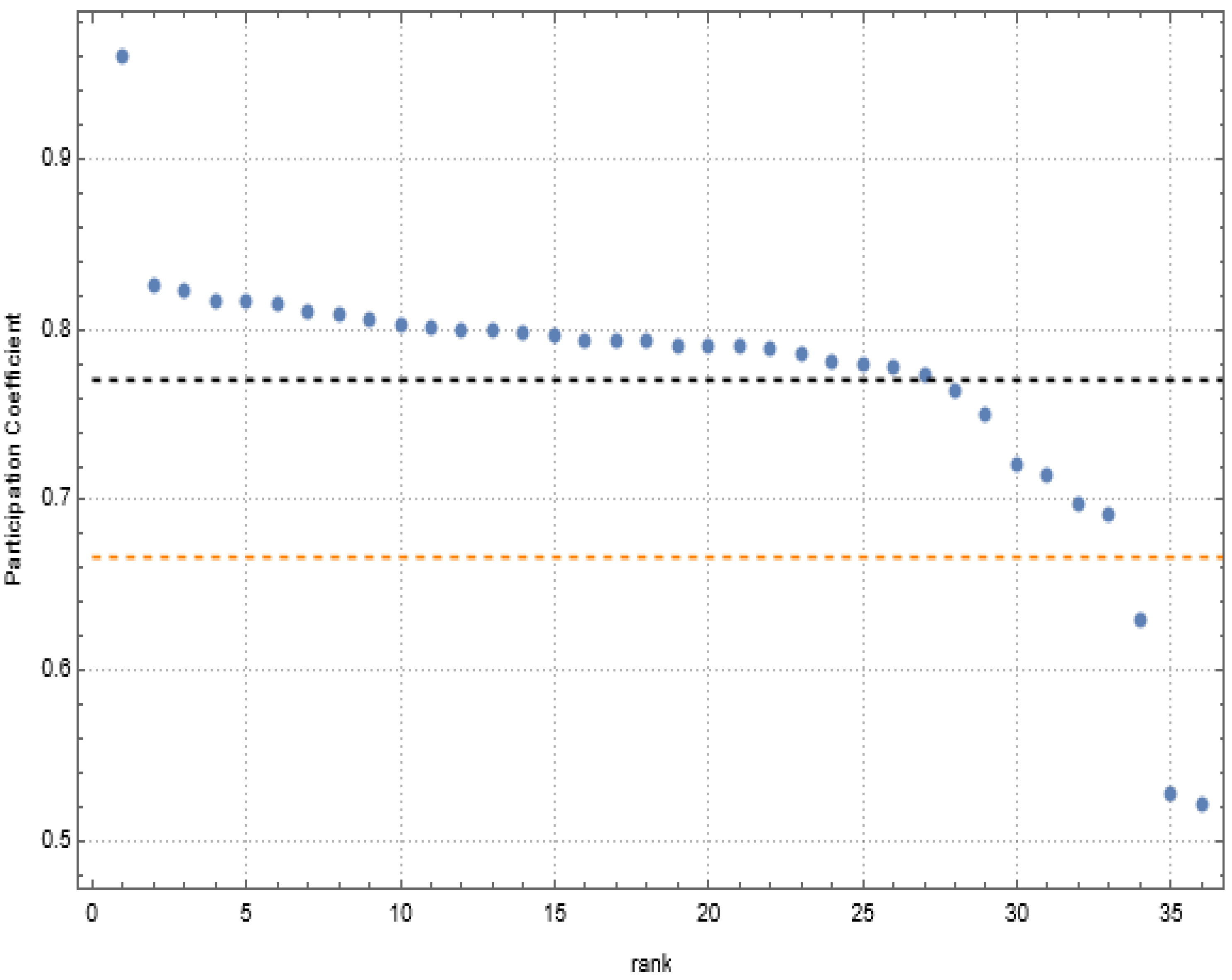 Mathematics 10 03660 g003