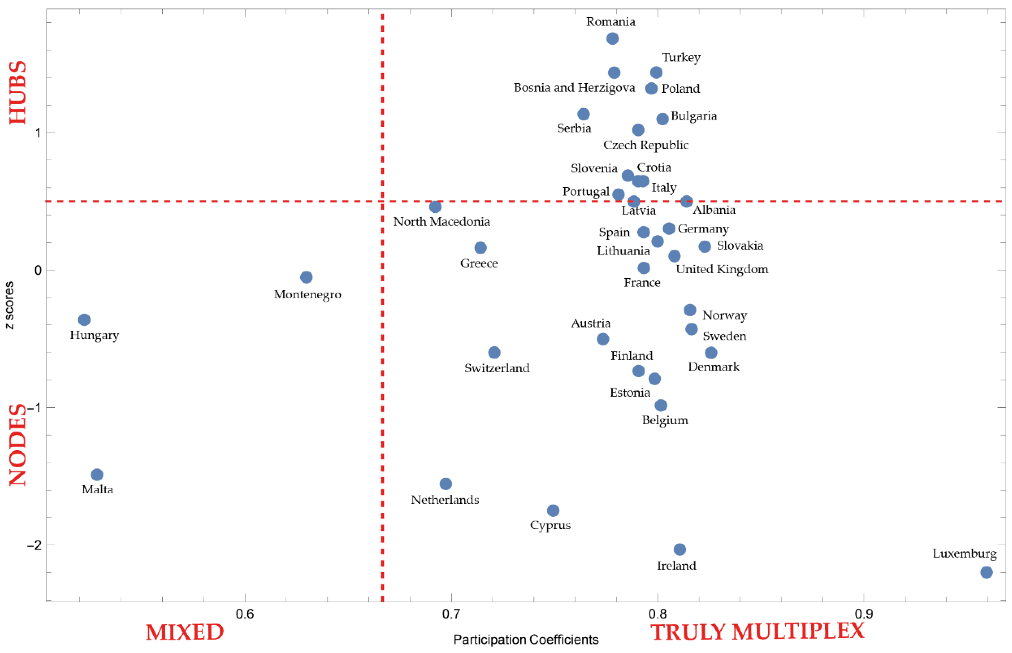 Mathematics 10 03660 g004