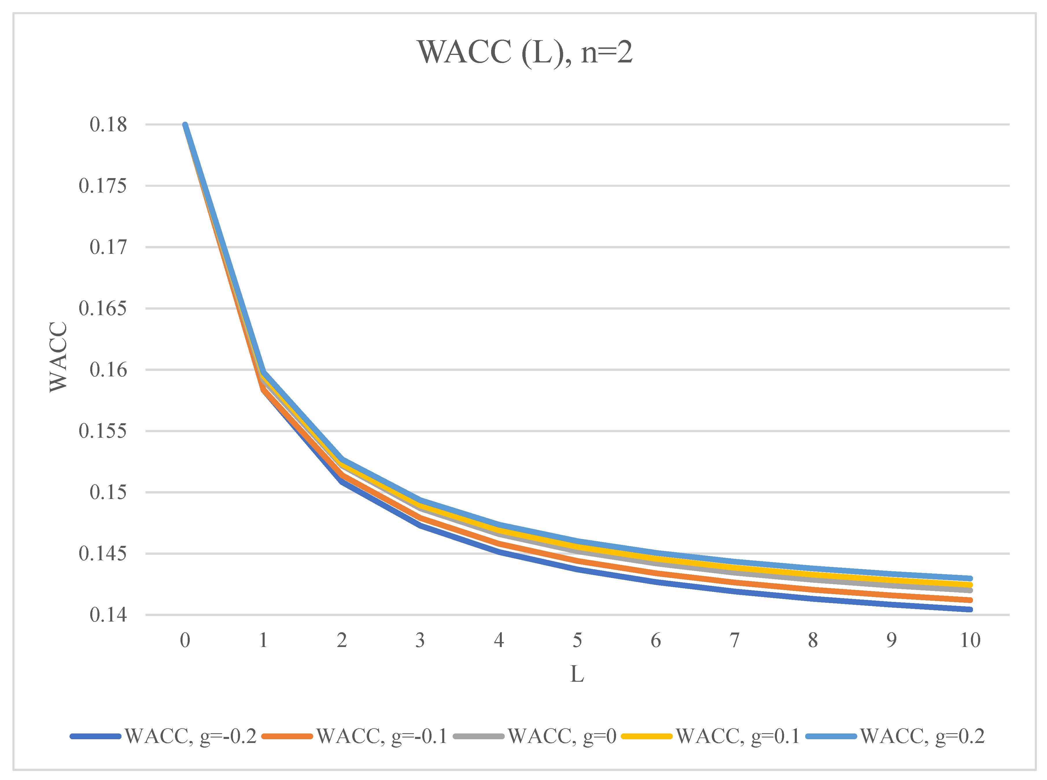 Mathematics 10 03661 g001