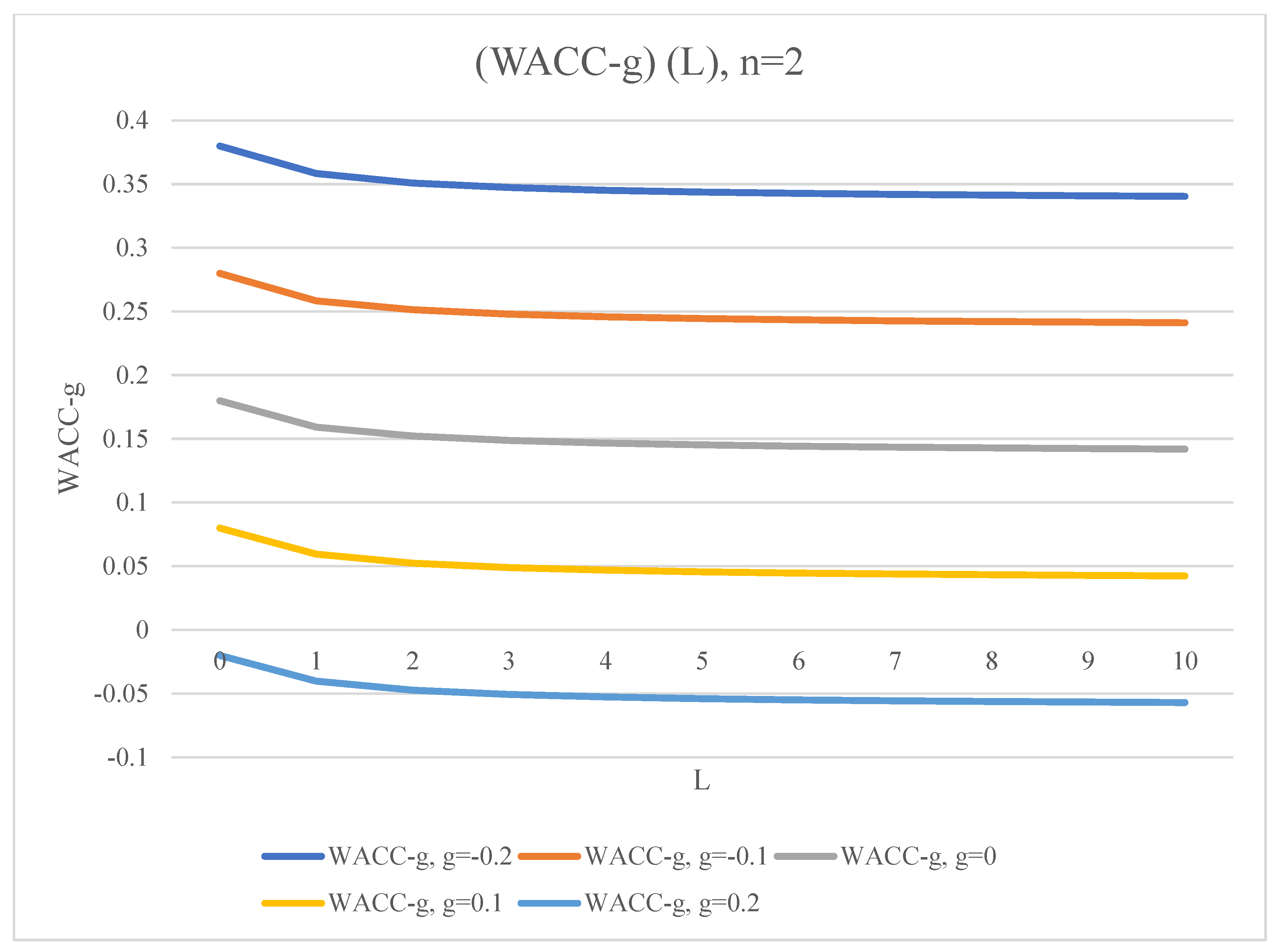 Mathematics 10 03661 g002