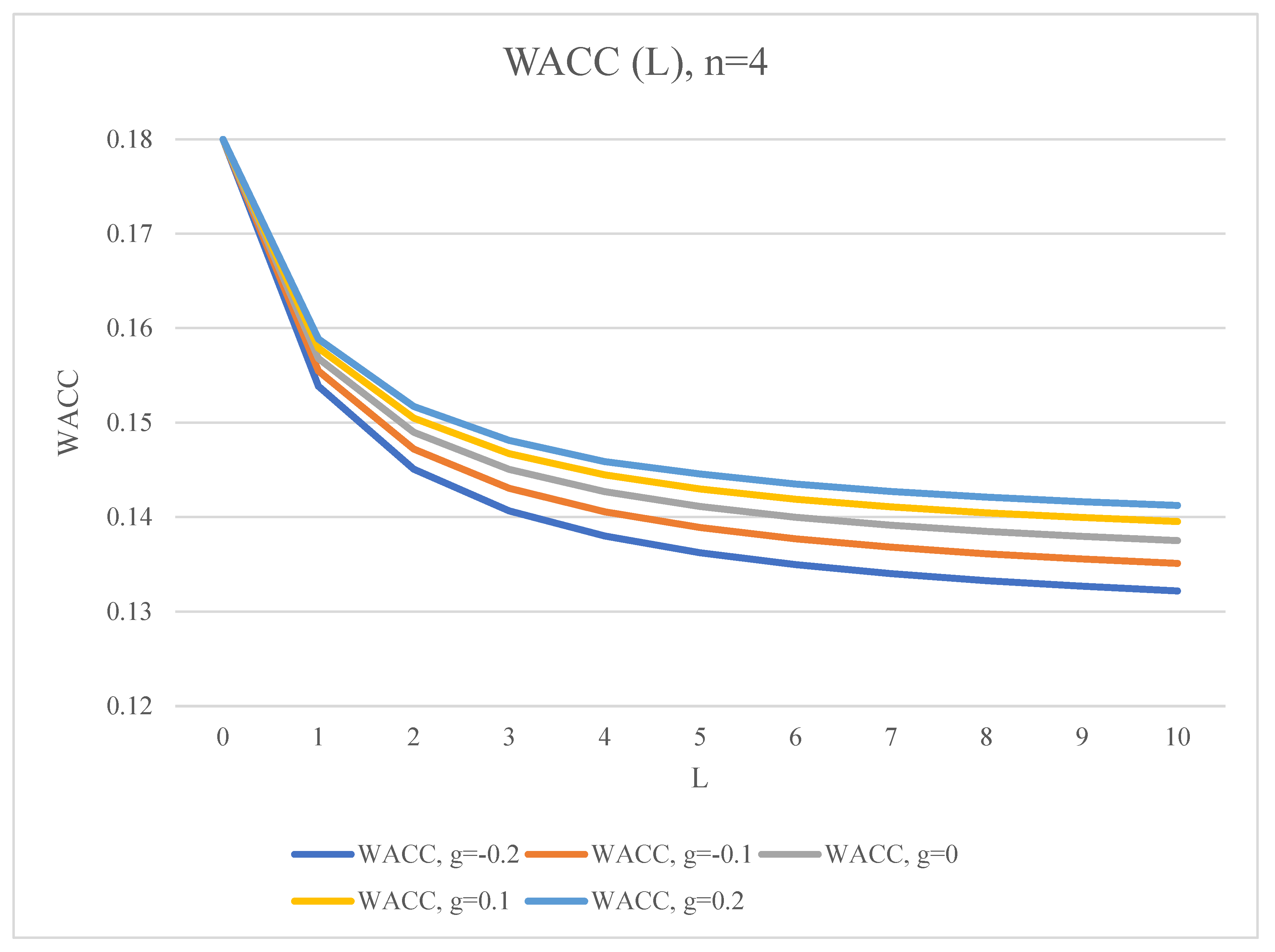 Mathematics 10 03661 g005