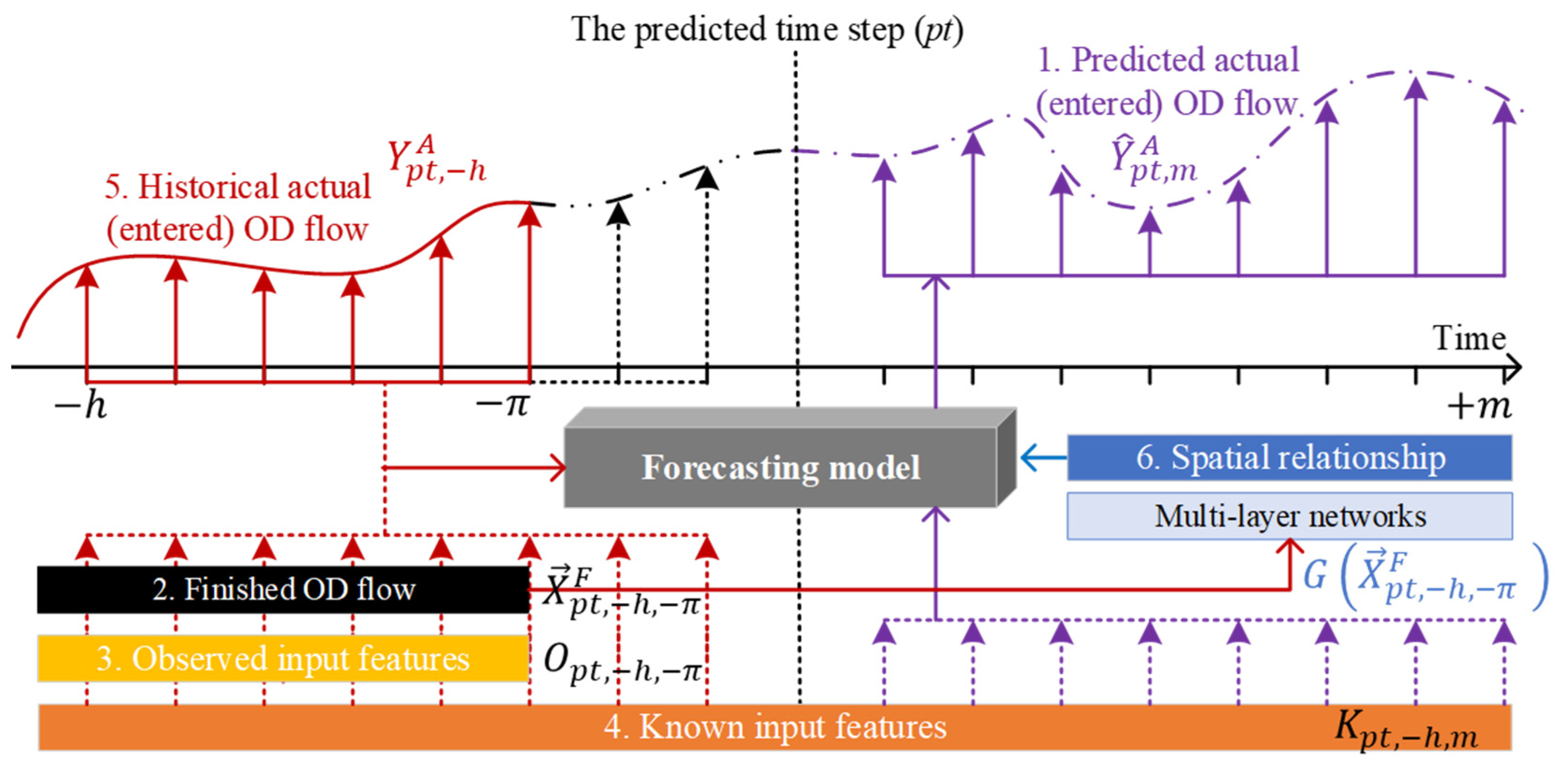 Mathematics 10 03664 g001 Mathematics 10 03664 g001