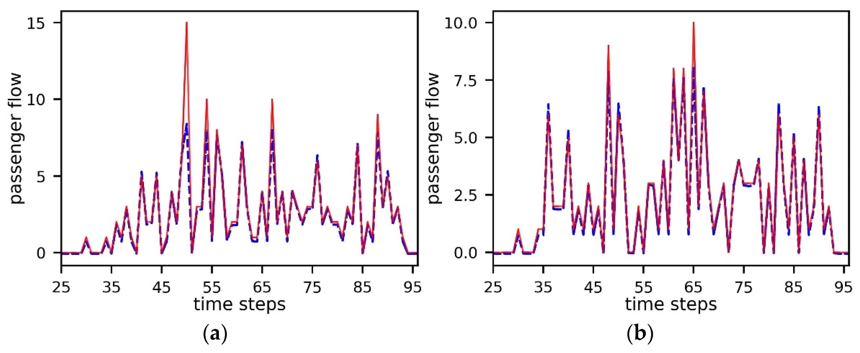 Mathematics 10 03664 g008 Mathematics 10 03664 g008
