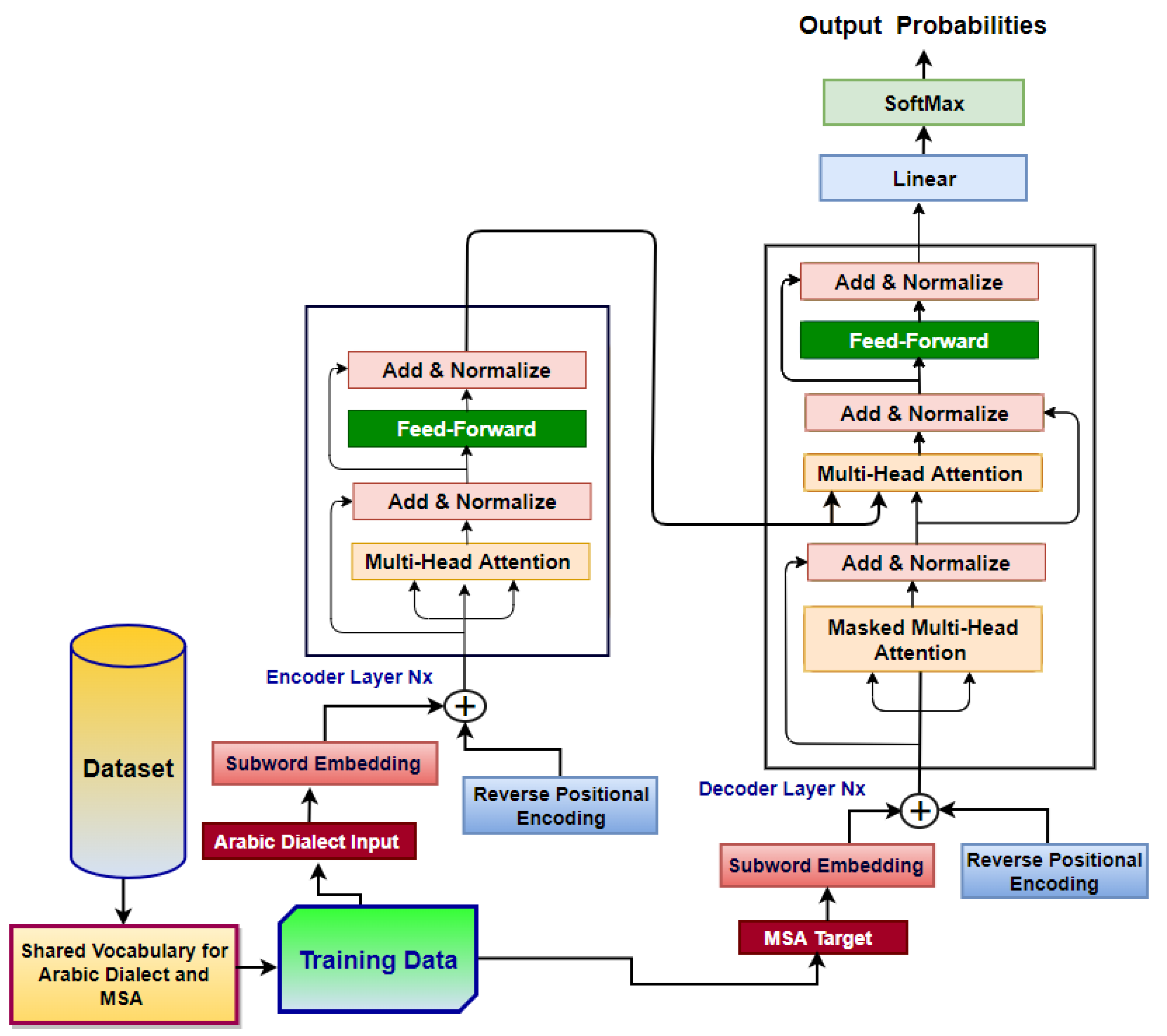 Mathematics 10 03666 g001