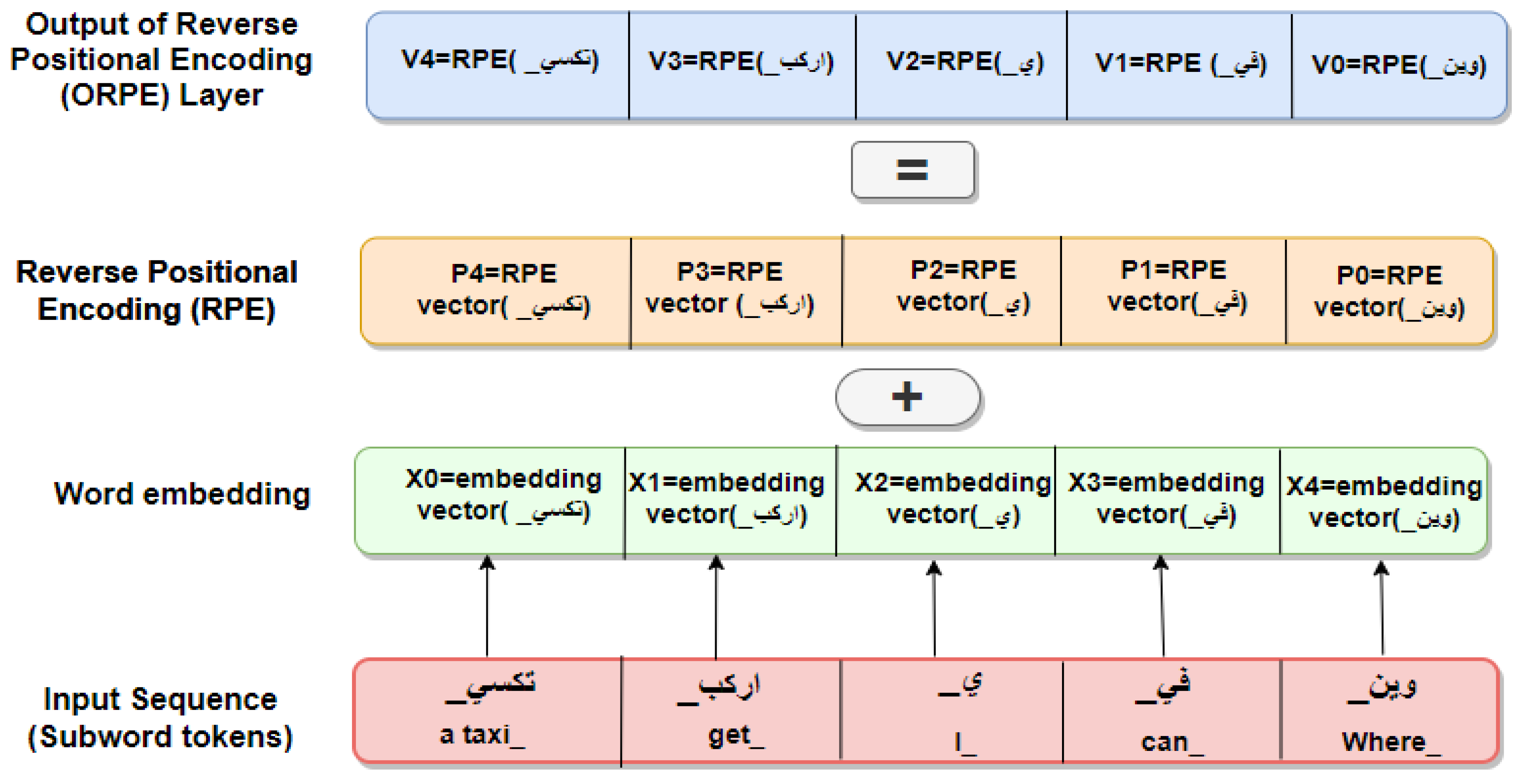 Mathematics 10 03666 g003