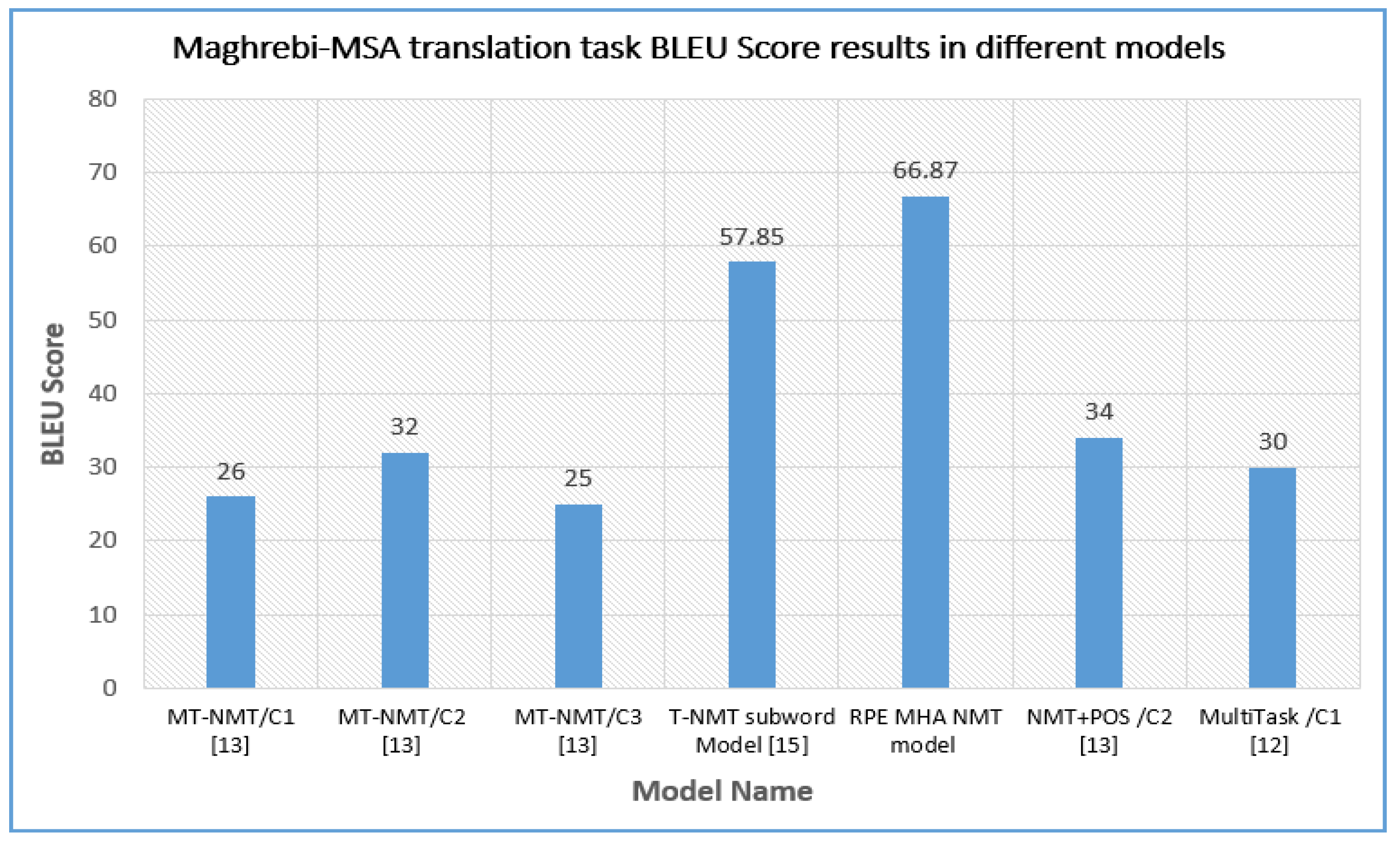 Mathematics 10 03666 g006