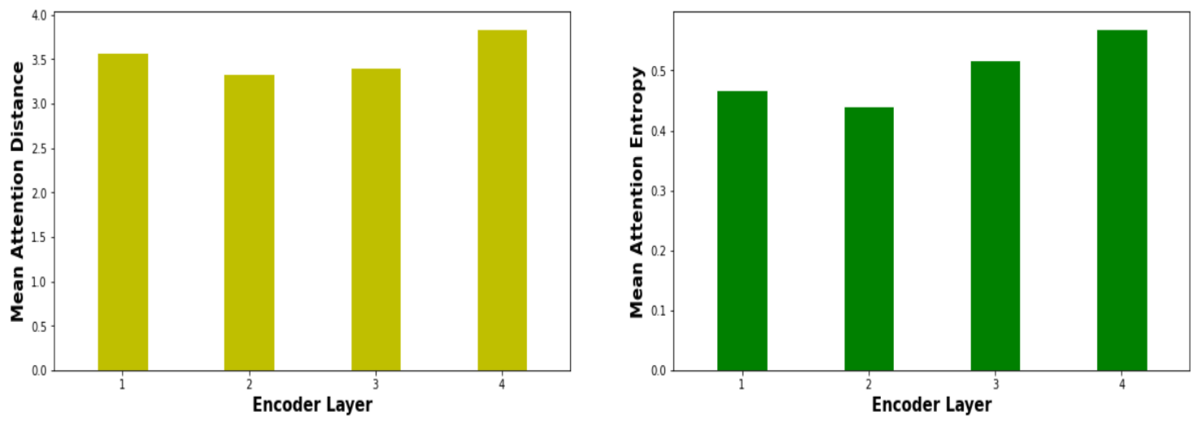 Mathematics 10 03666 g008