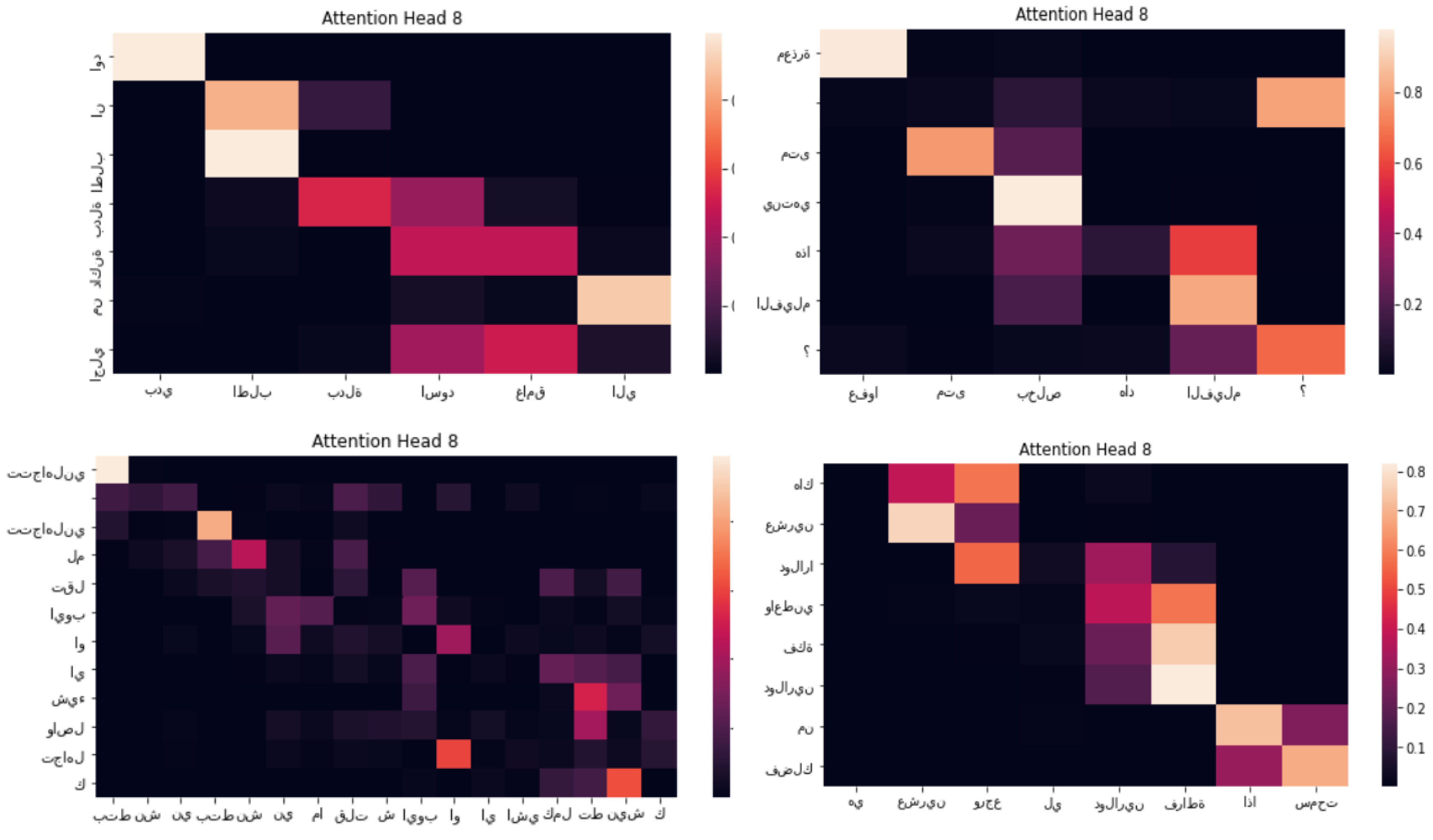 Mathematics 10 03666 g009