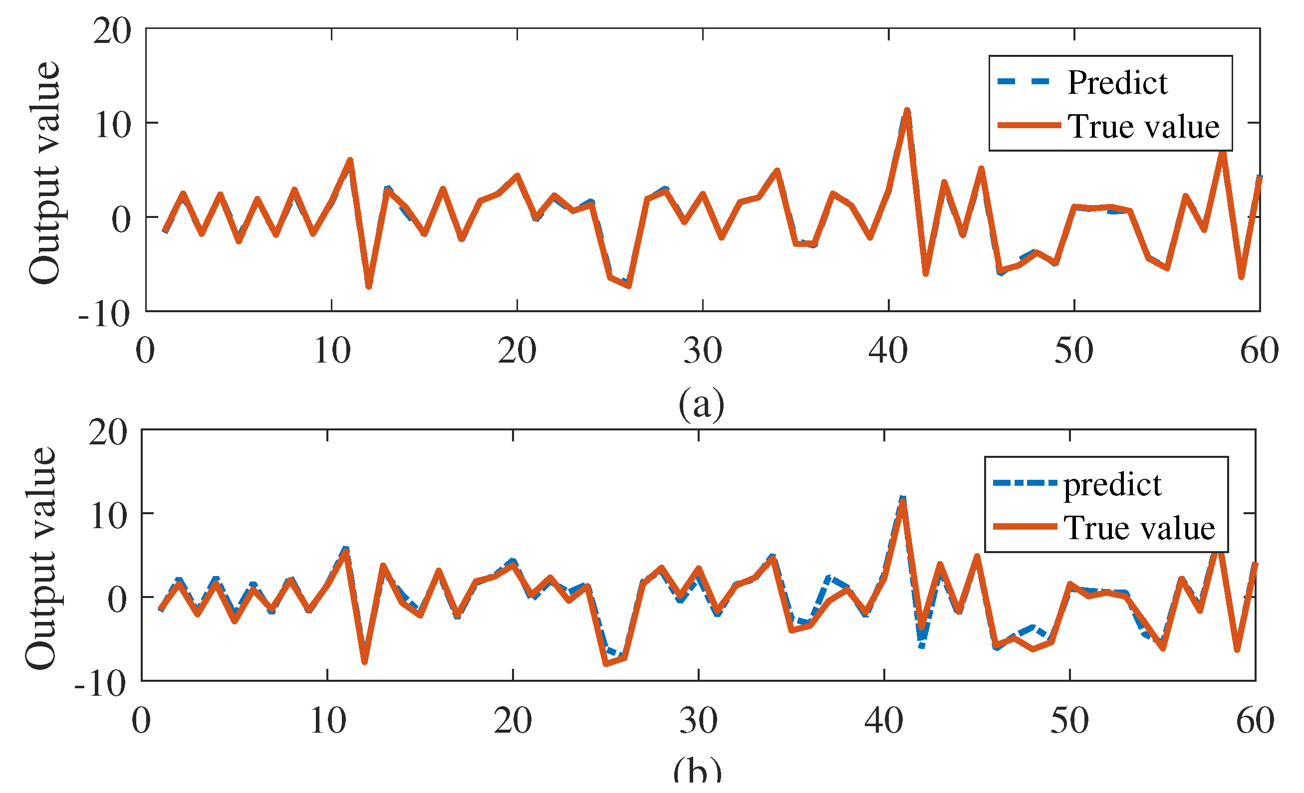 Mathematics 10 03667 g002 Mathematics 10 03667 g002