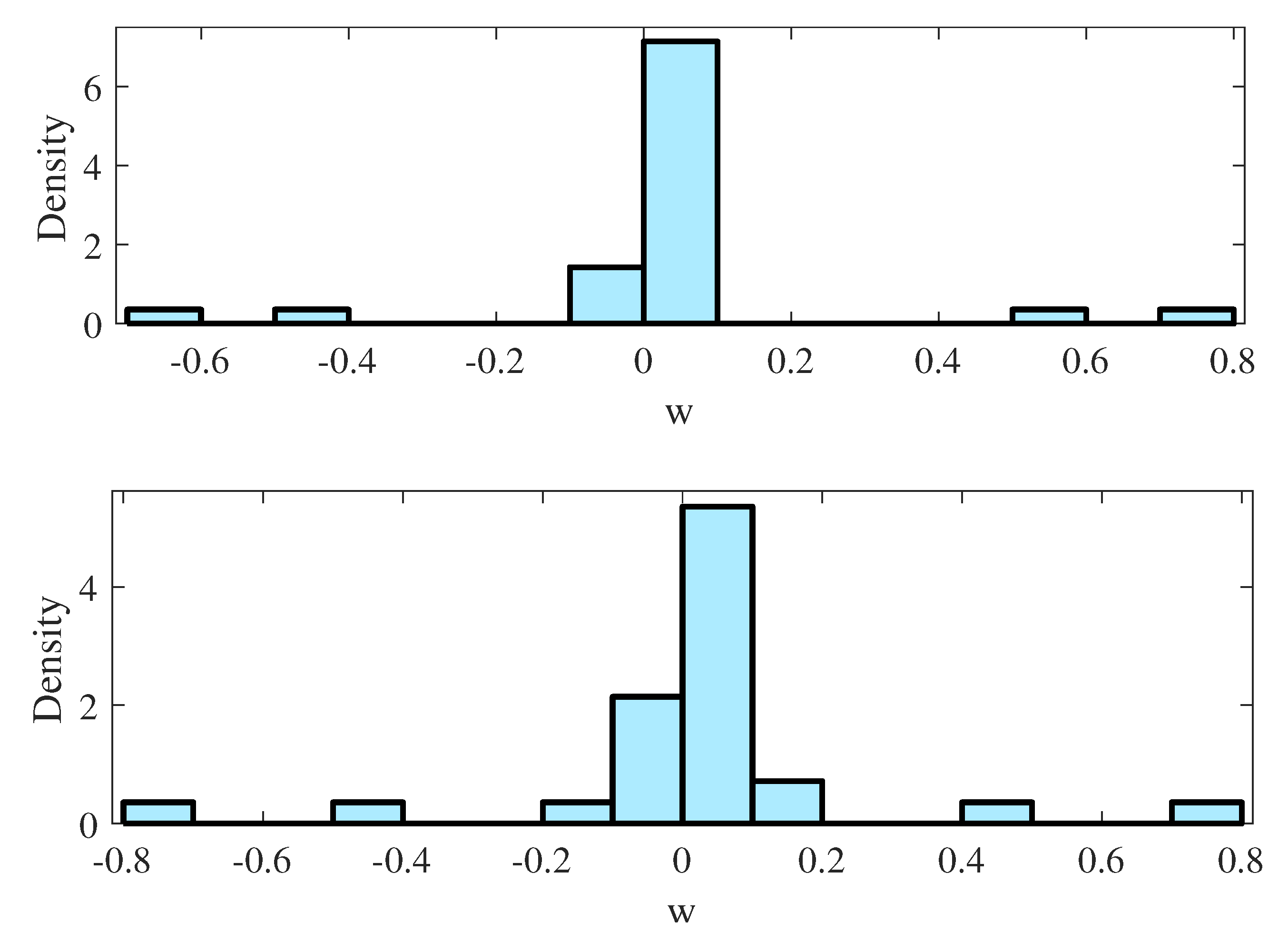 Mathematics 10 03667 g003 Mathematics 10 03667 g003