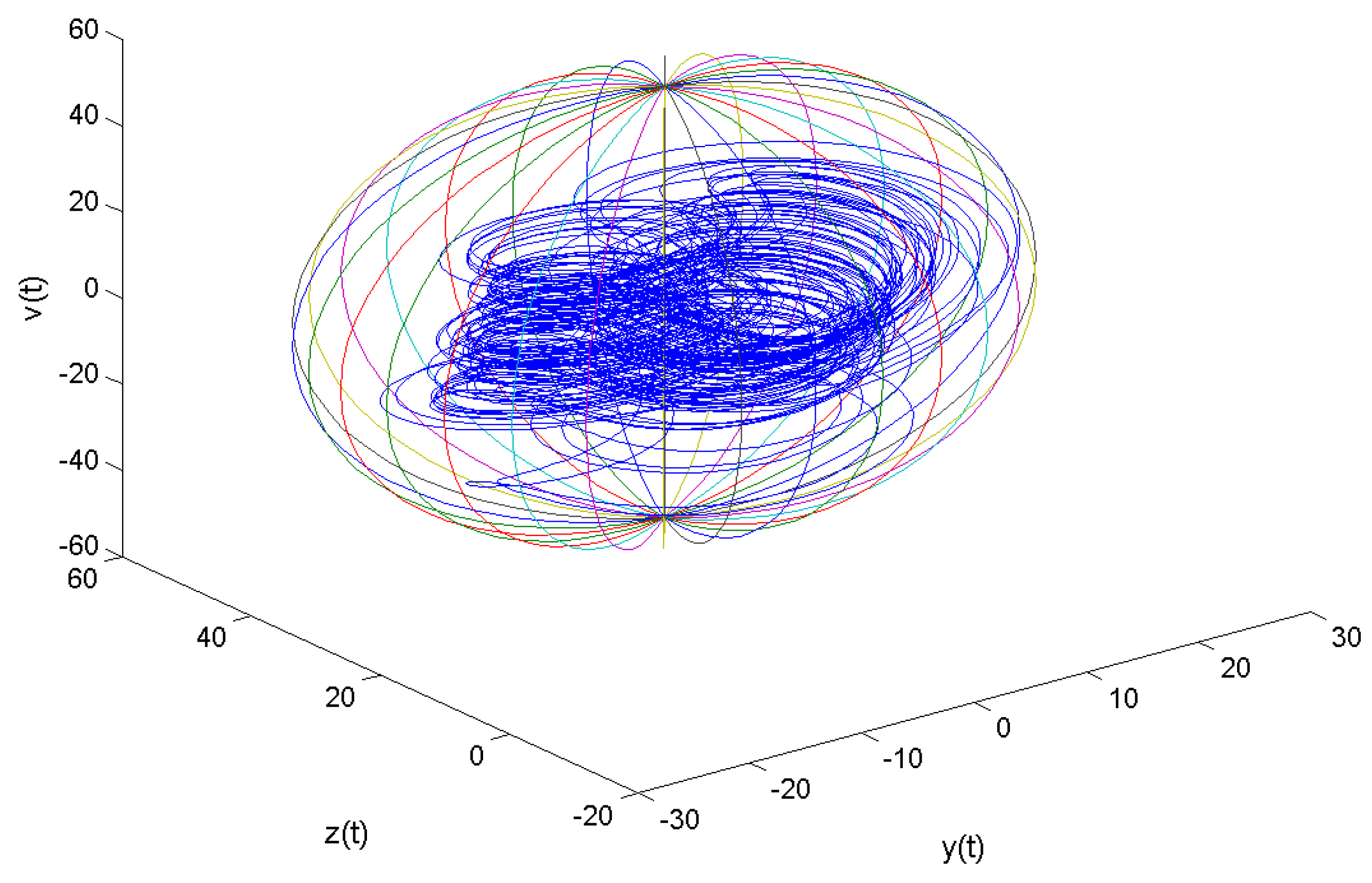Mathematics 10 03668 g003 Mathematics 10 03668 g003
